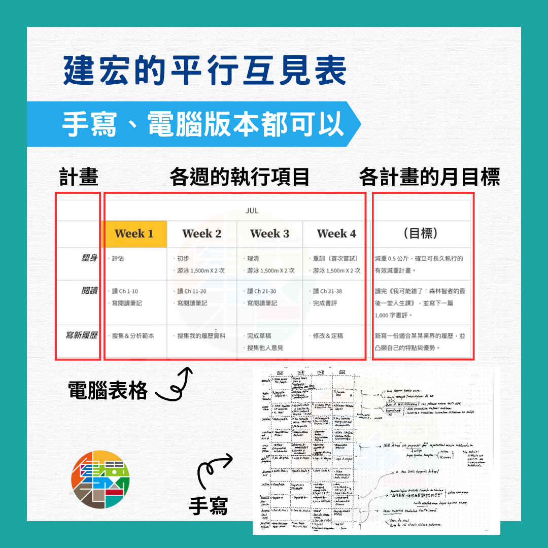 🎙 Ep.93 掌握你的人生,認識平行互見表 Feat. 建宏 - 5.png