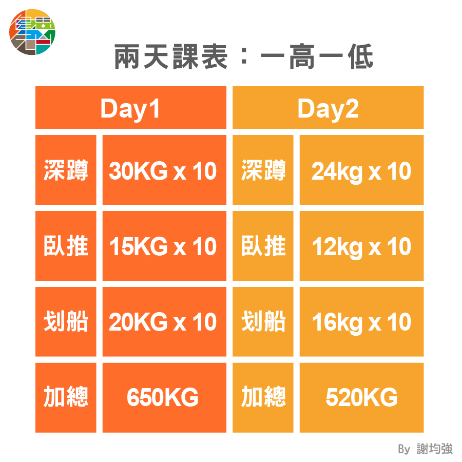 重訓越累越好嗎?-No! 你應該做好「疲勞管理」 - 000045.jpg