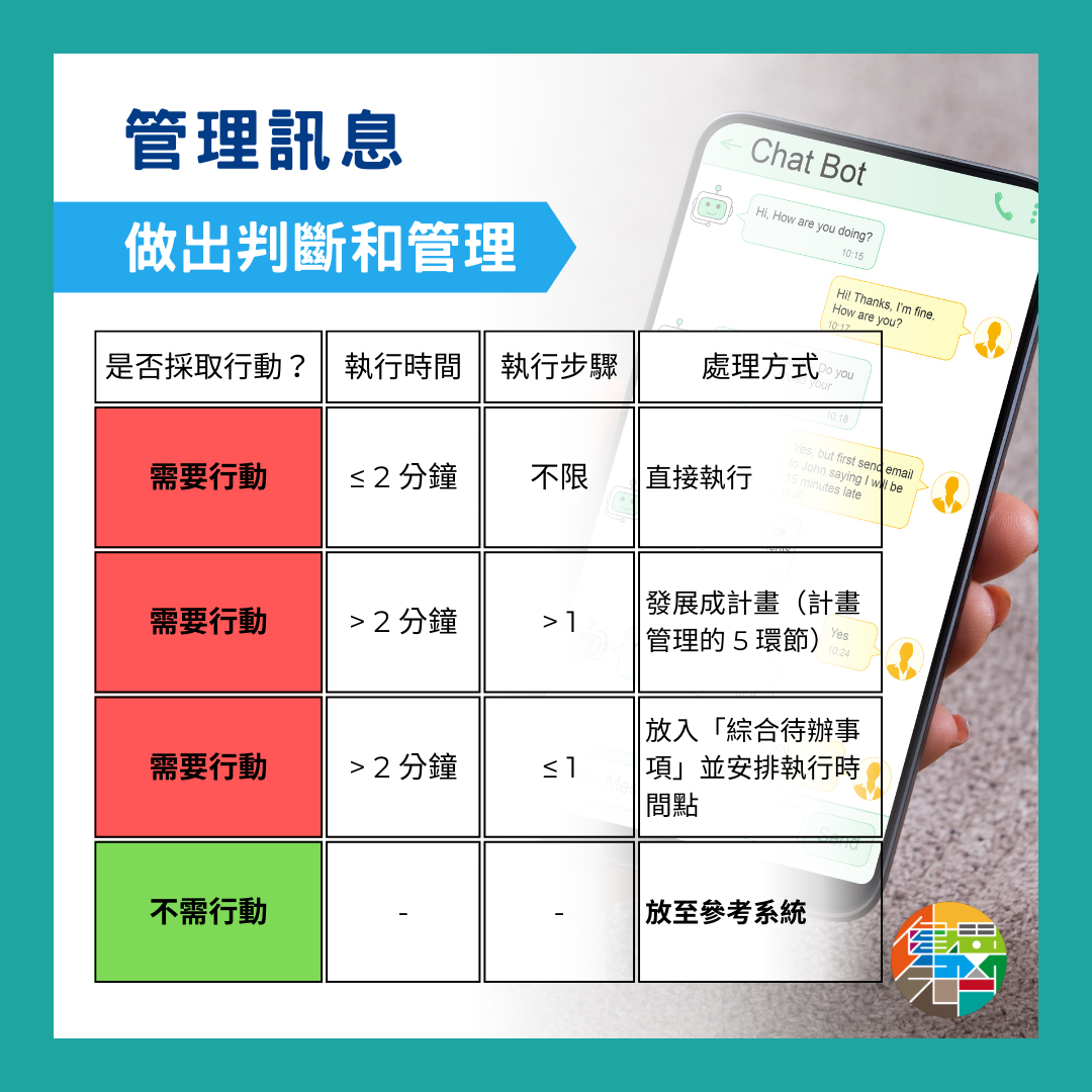 🎙 Ep.95 三駕馬車管理失控的生活!第二駕:事務管理系統 Feat. 建宏 - 2-2.png