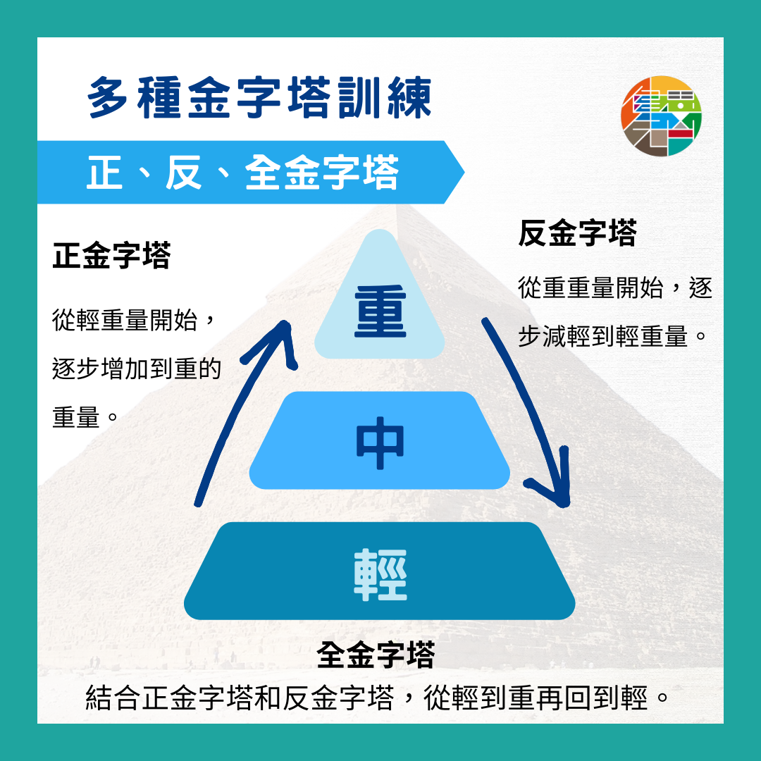 🎙 Ep.92 訓練升級:金字塔練習法 Feat. 小強教練 - 3-10.png