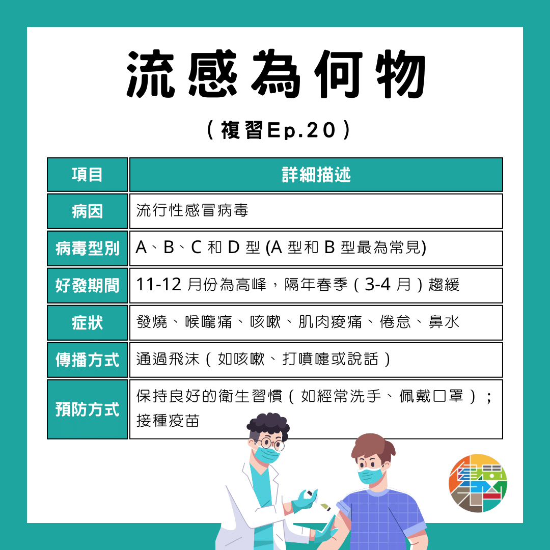 🎙 Ep.67 流感來襲,你準備好了? Feat. 阿培醫師 - 2-8.png