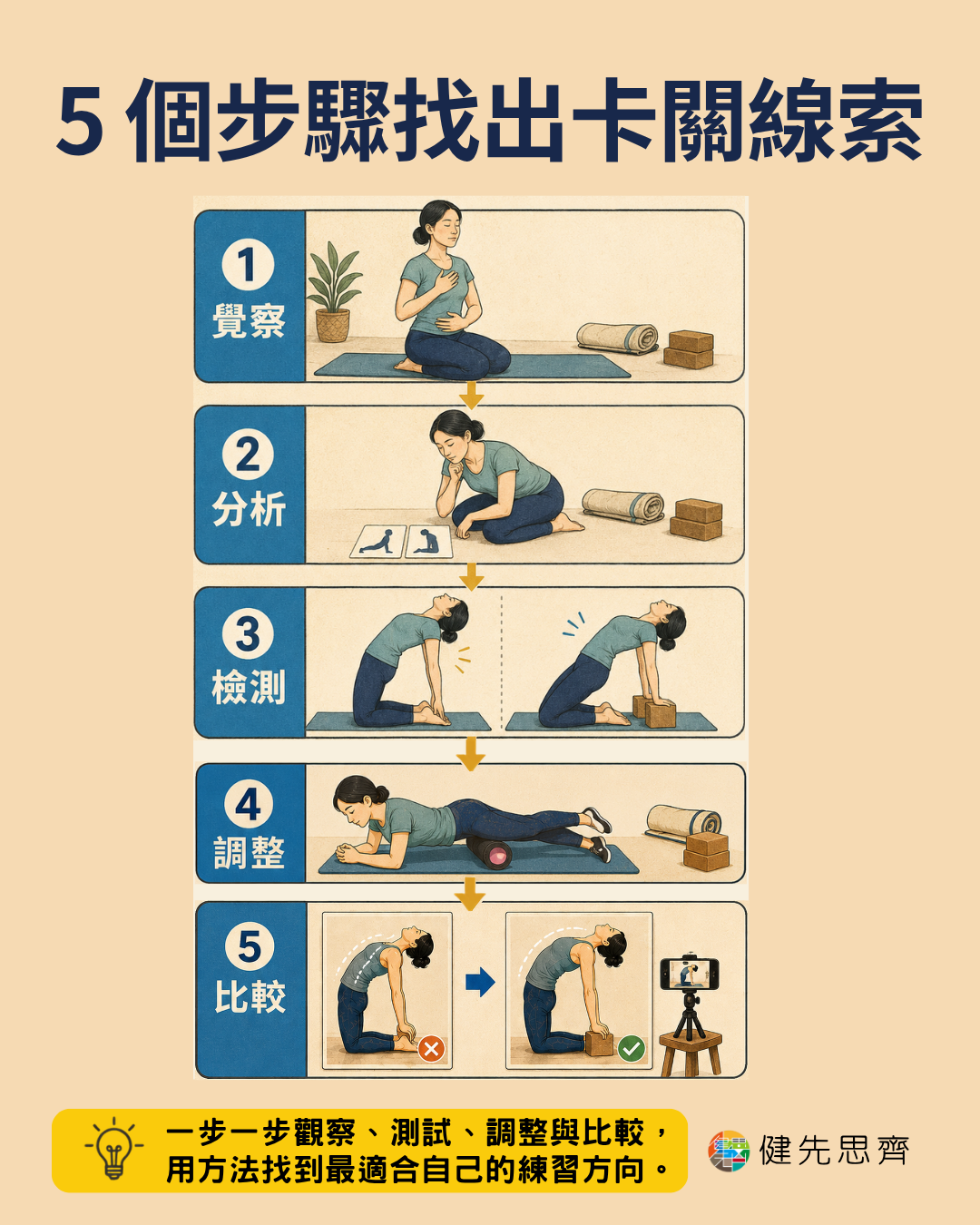 5 個步驟找出卡關線索