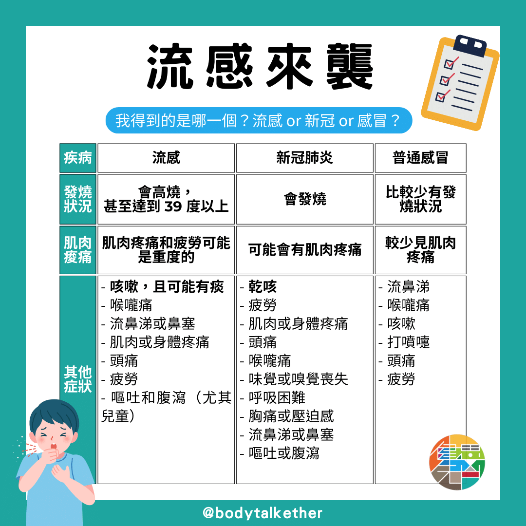 🎙 Ep.67 流感來襲,你準備好了? Feat. 阿培醫師 - 3-9.png