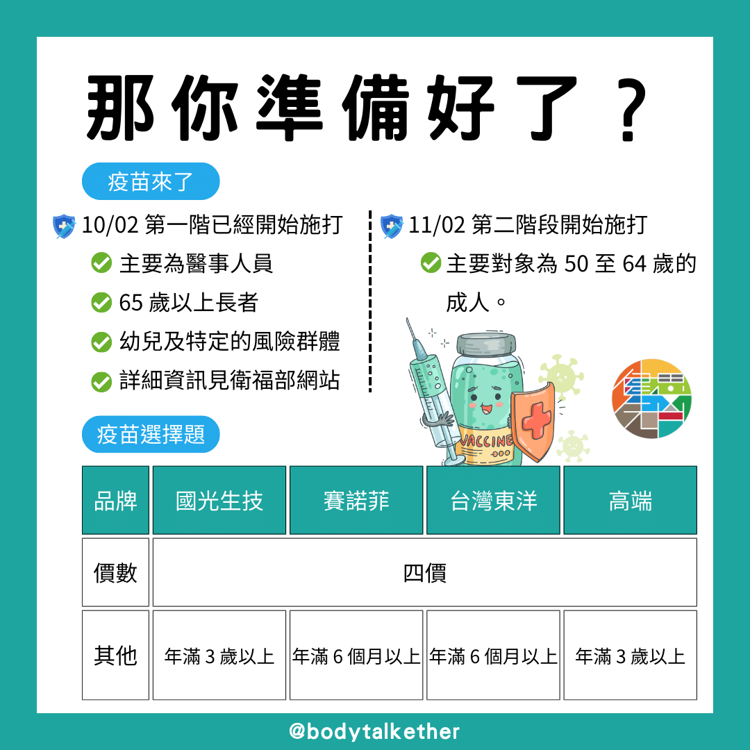 🎙 Ep.67 流感來襲,你準備好了? Feat. 阿培醫師 - 4-7.png