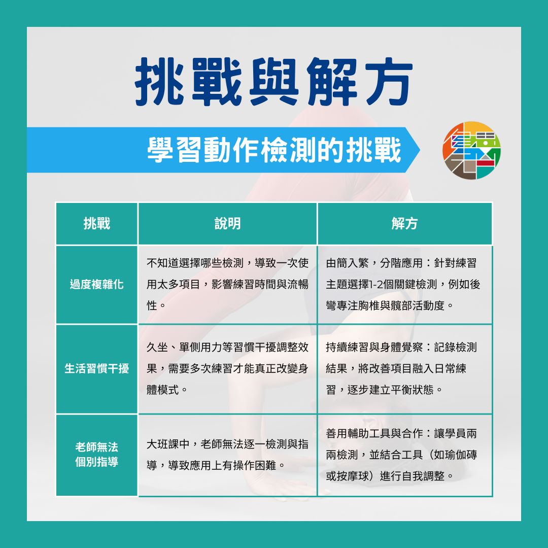 🎙 Ep.134 聽完課,老師再帶你練習!Feat. 宇英老師 - 3-1.png