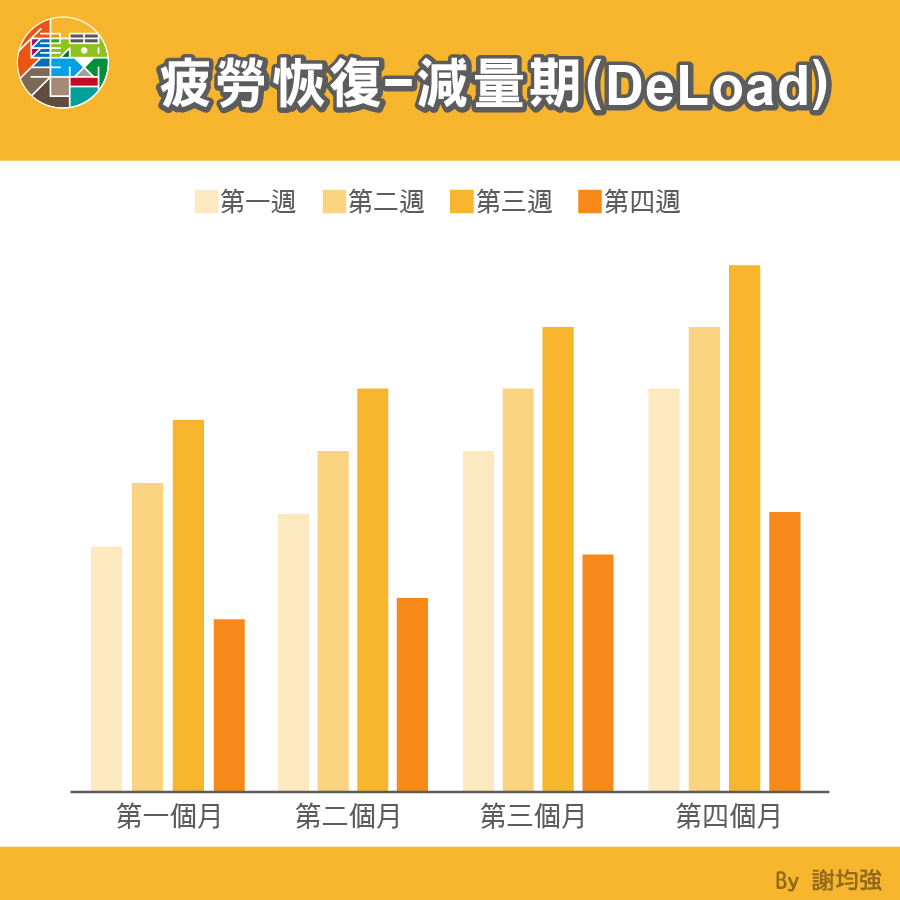 重訓越累越好嗎?-No! 你應該做好「疲勞管理」 - 000047.jpg