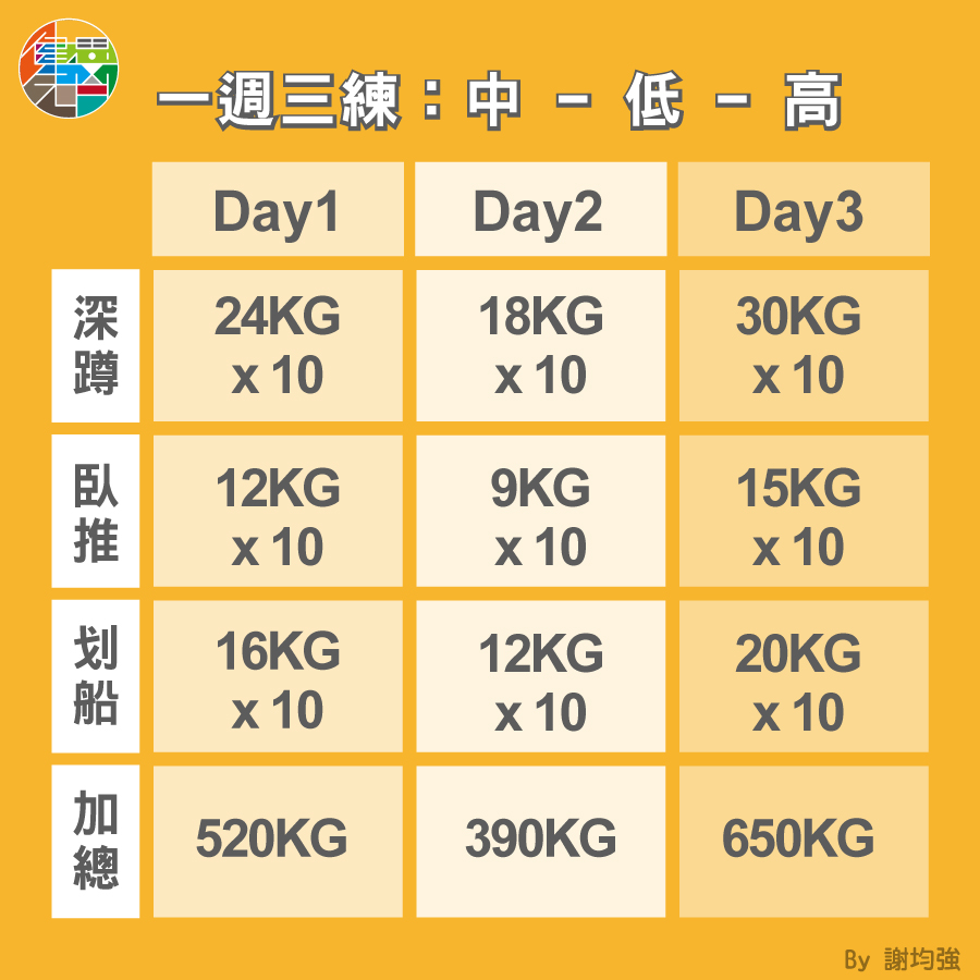 重訓越累越好嗎?-No! 你應該做好「疲勞管理」 - 000046.jpg