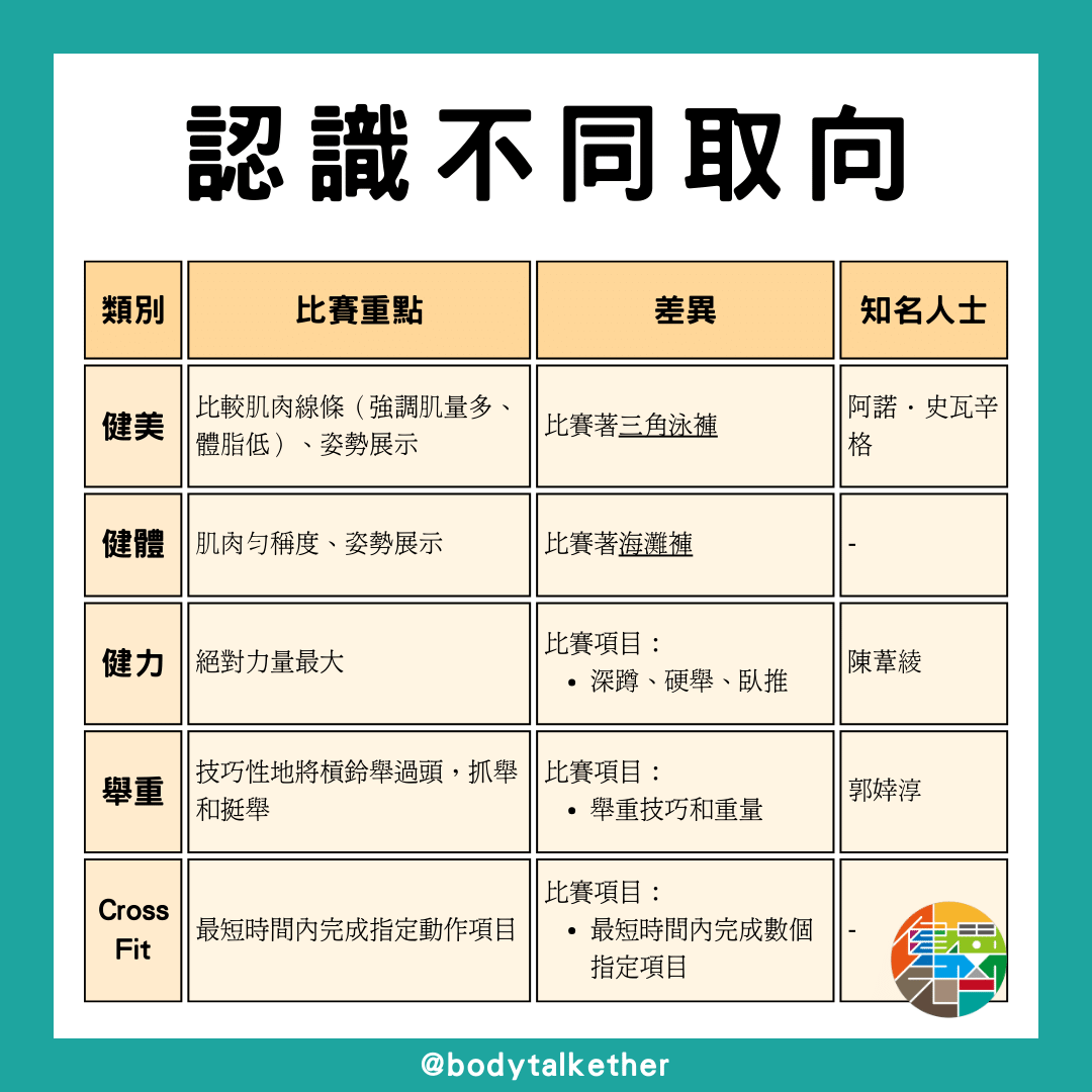 🎙 Ep.75 你到底在練什麼?健美、健體、健力、舉重、CrossFit vs 功能性訓練 Feat. 小強教練 - 2.png