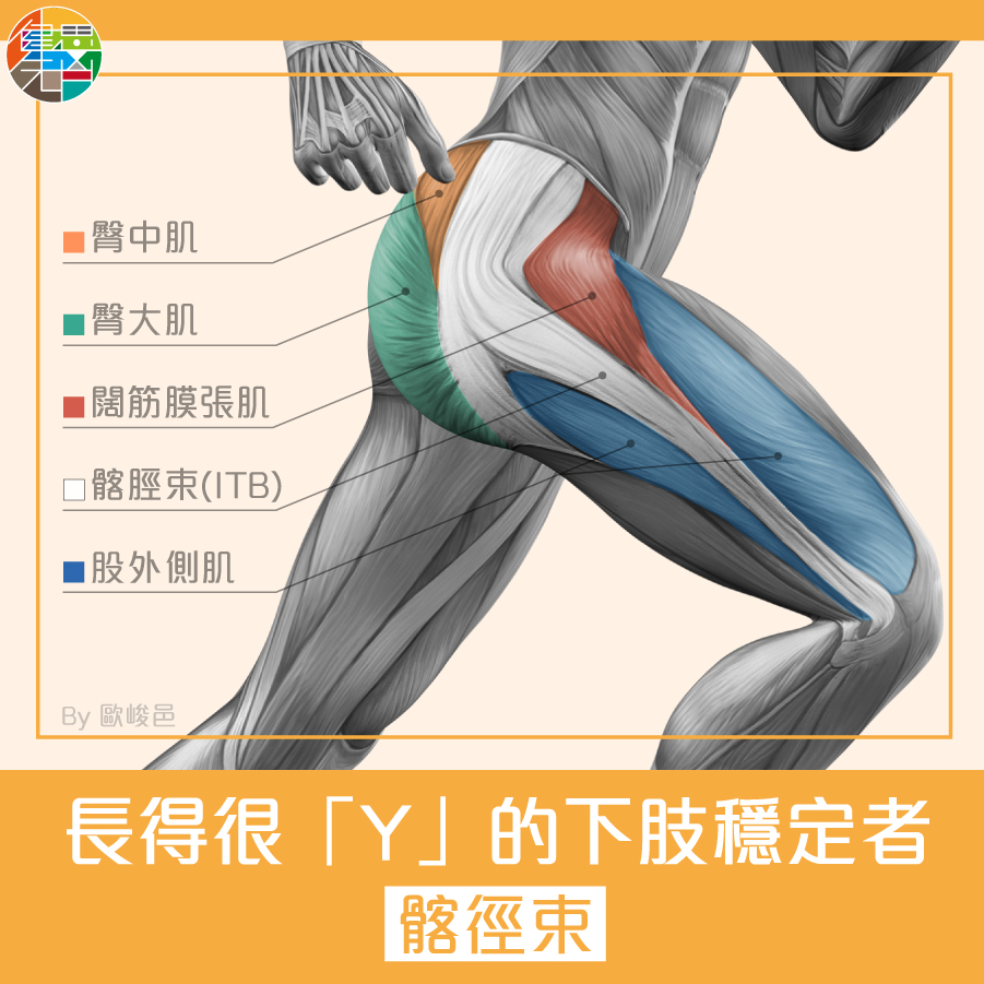 快速 2 招預防跑者大敵「髂脛束症候群」 - ccgRcoGCeU8An4aZu6AjZPkjSVH5QVegn2L1kr8NmnK72bBsSa4_w6gW98wXuYY8f5mIwzcEj0-fvB6-V46K6H2lFy92rBGojrZ0VwlZEPCb-VKg-KvEEa2XQiLBYGAiS272x6K6