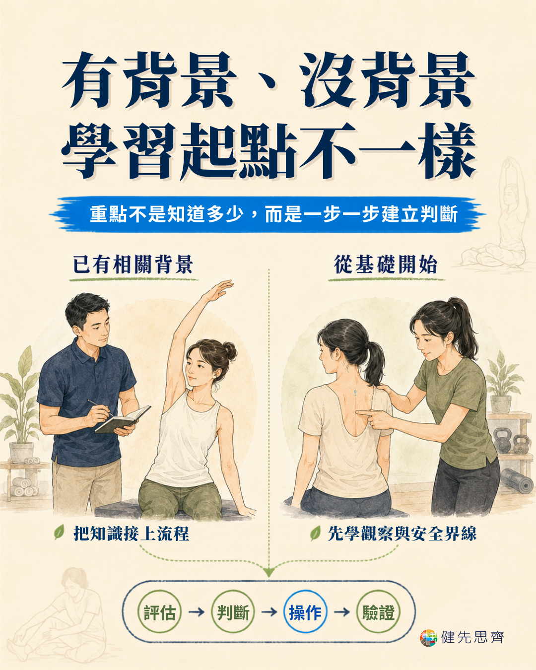 有背景與無背景的學習起點