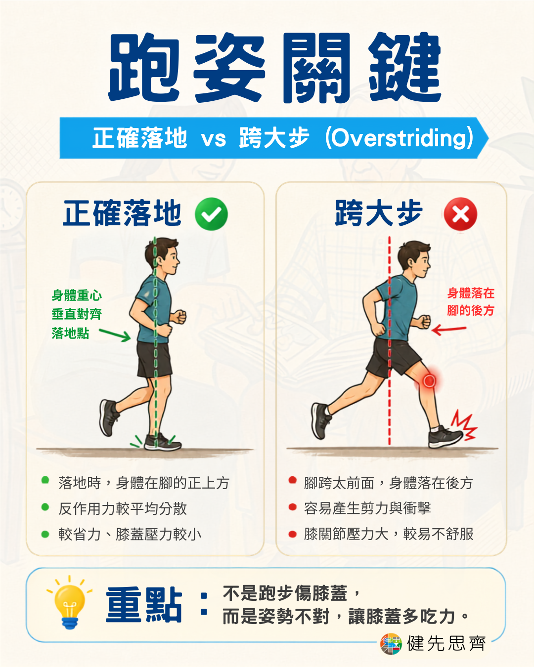 跑步姿勢關鍵