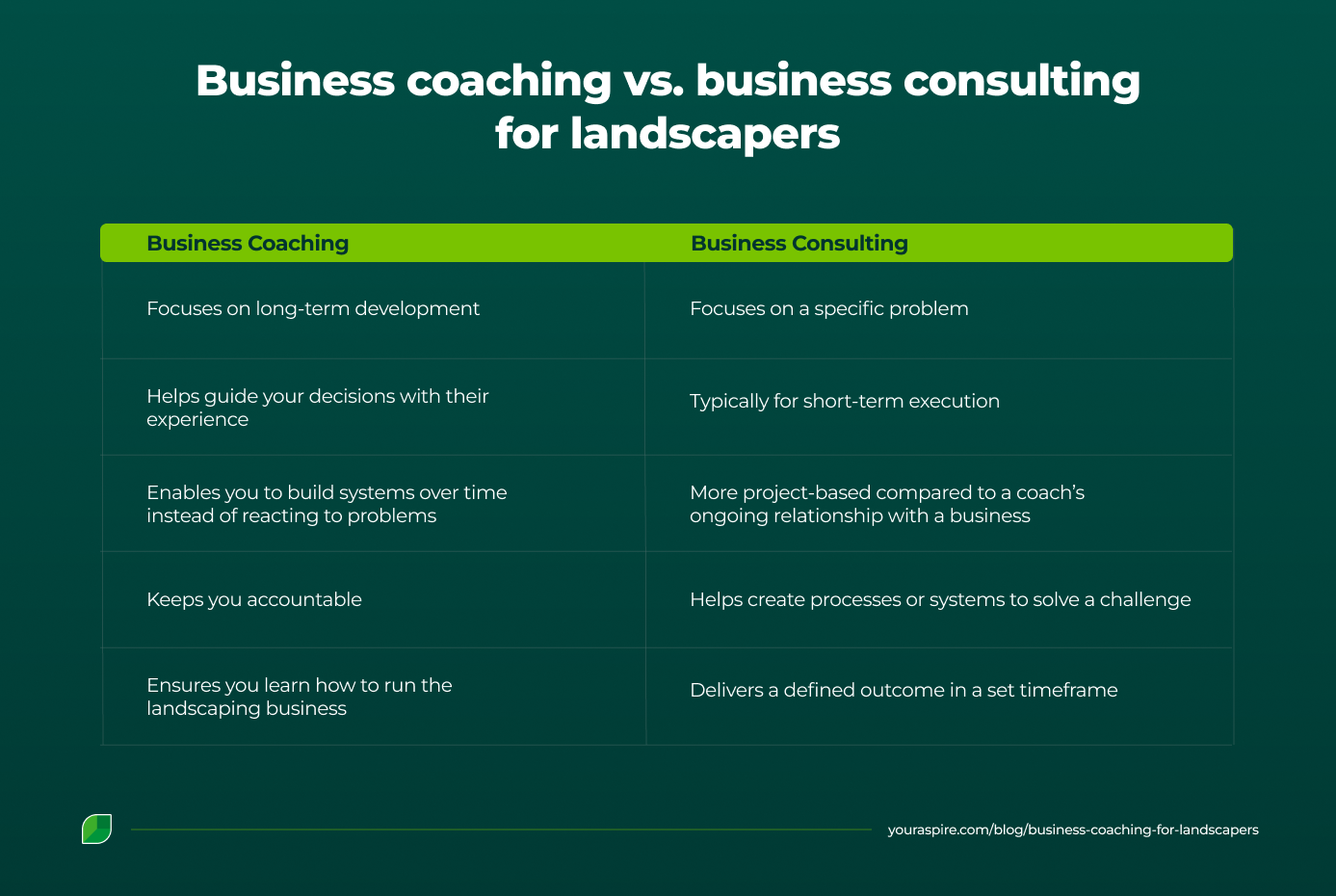 Business coaching versus business consulting for landscapers