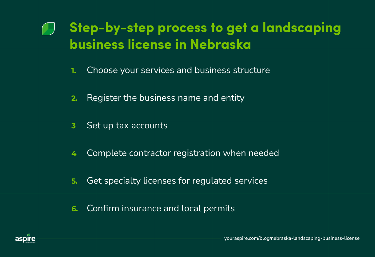 Step-by-step process to get a landscaping business license in Nebraska