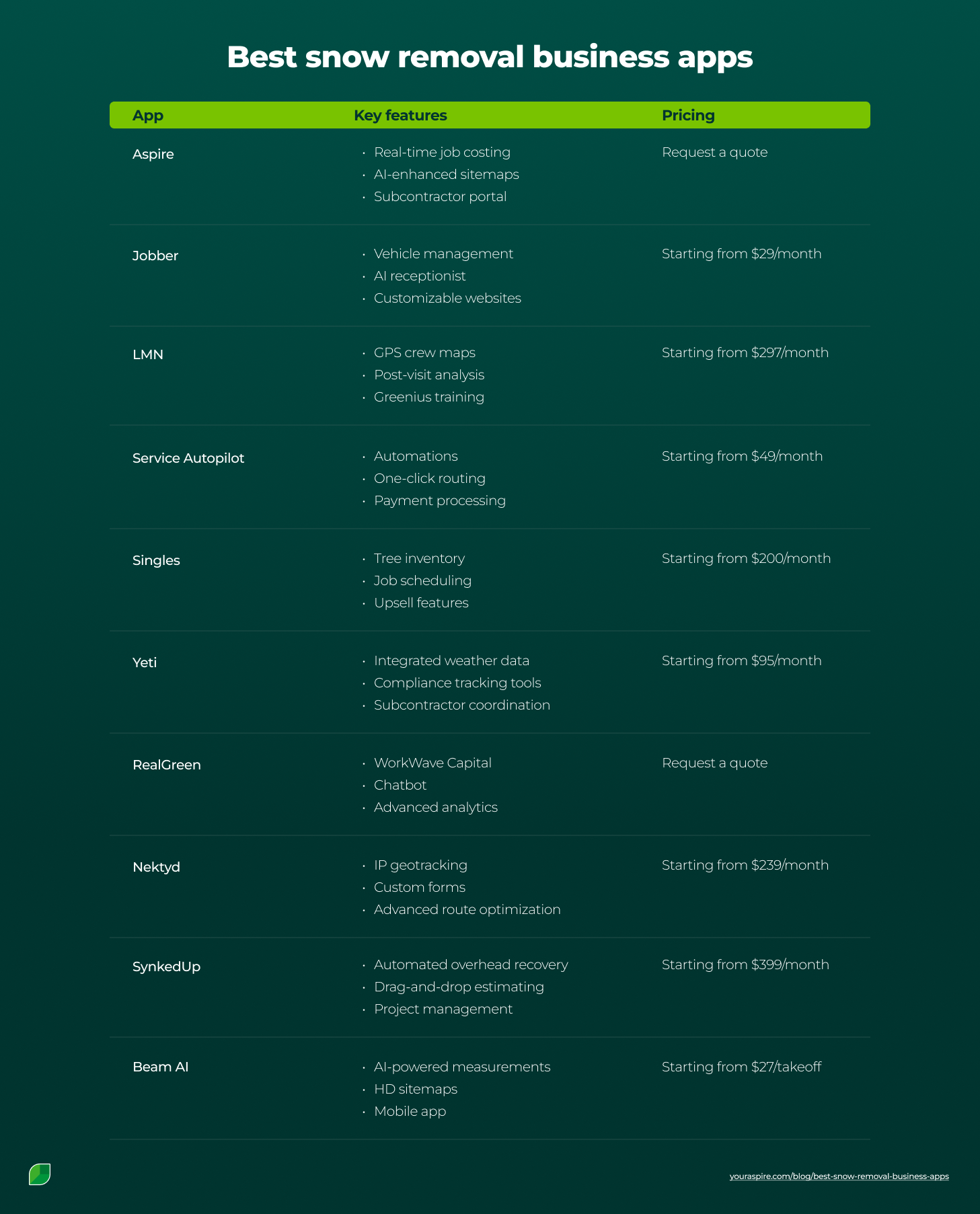 10 Best snow removal tracking apps