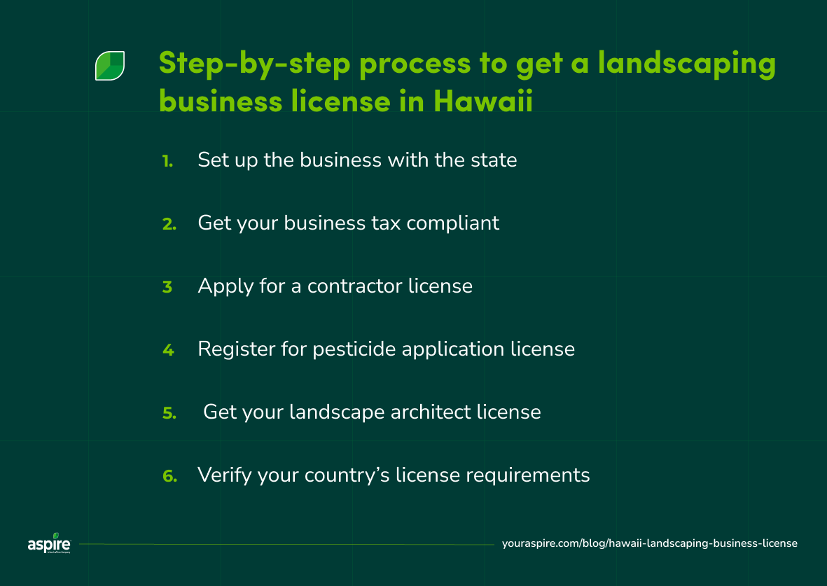 Step-by-step process to get a landscaping business license in Hawaii