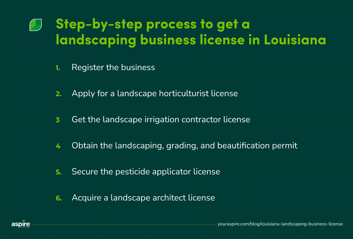 Step-by-step process to get a landscaping business license in Louisiana