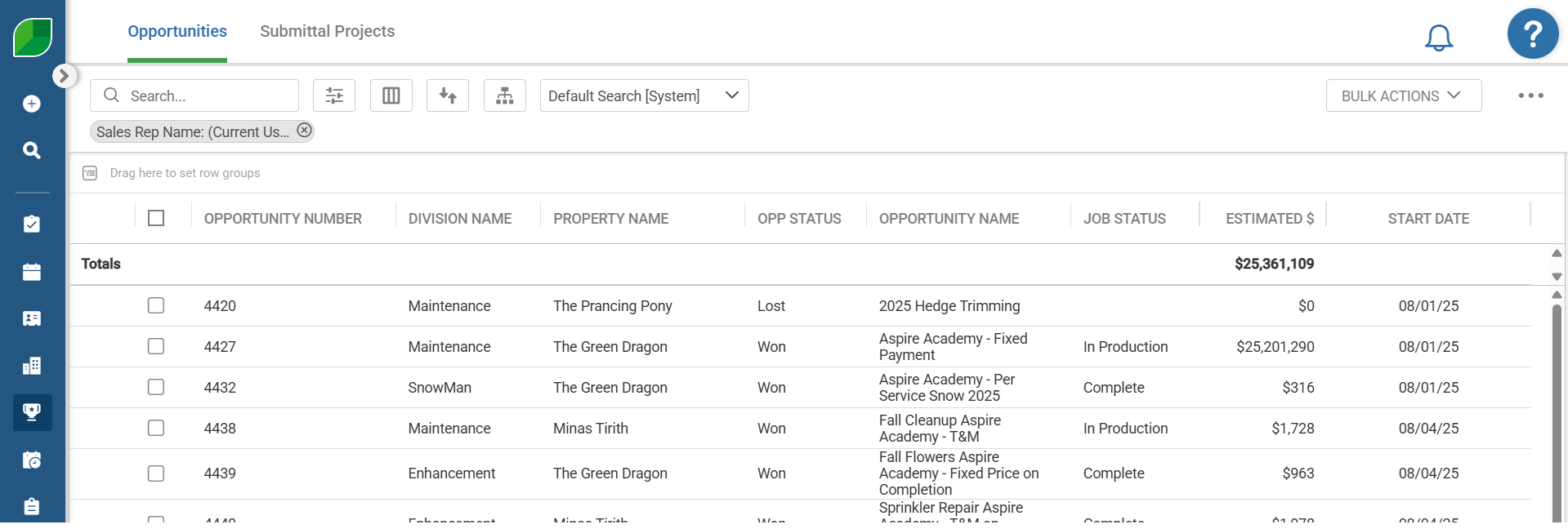 Aspire Opportunities dashboard