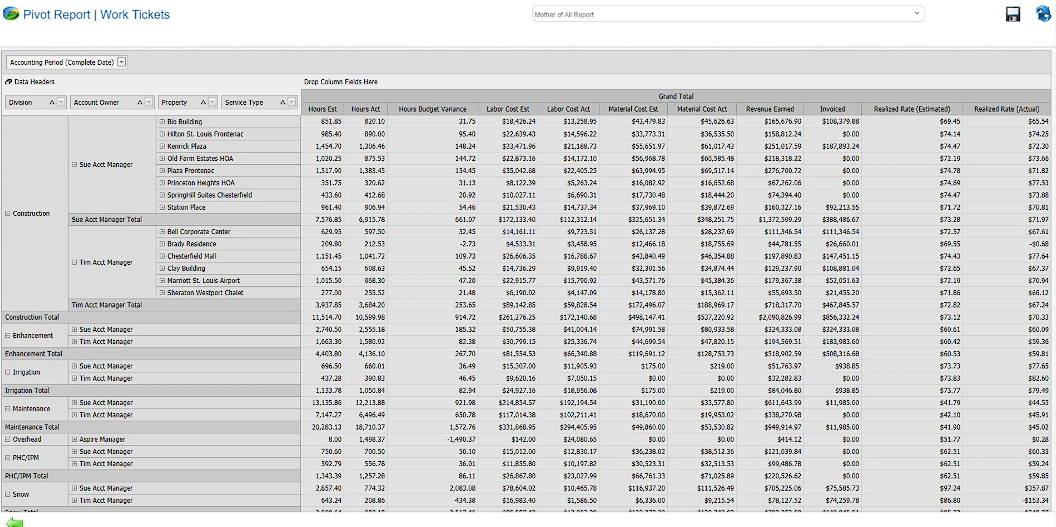 Aspire reporting features