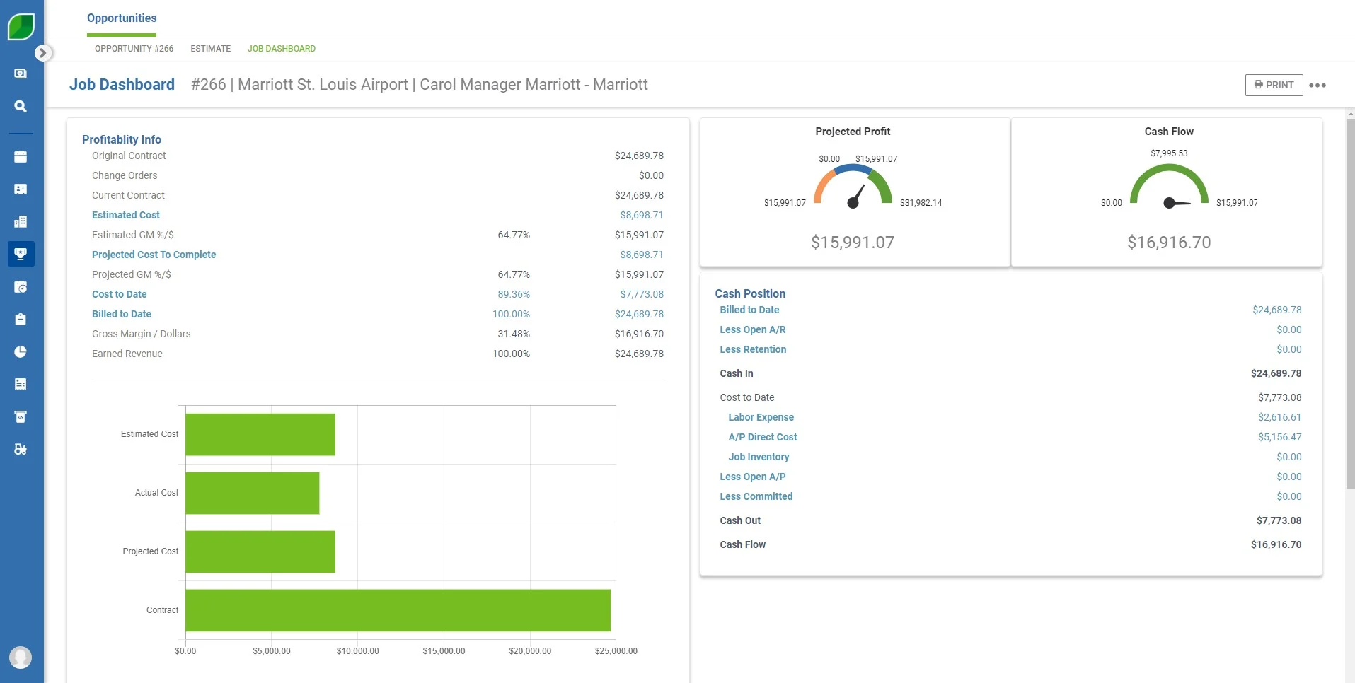 Aspire s profitability dashboard