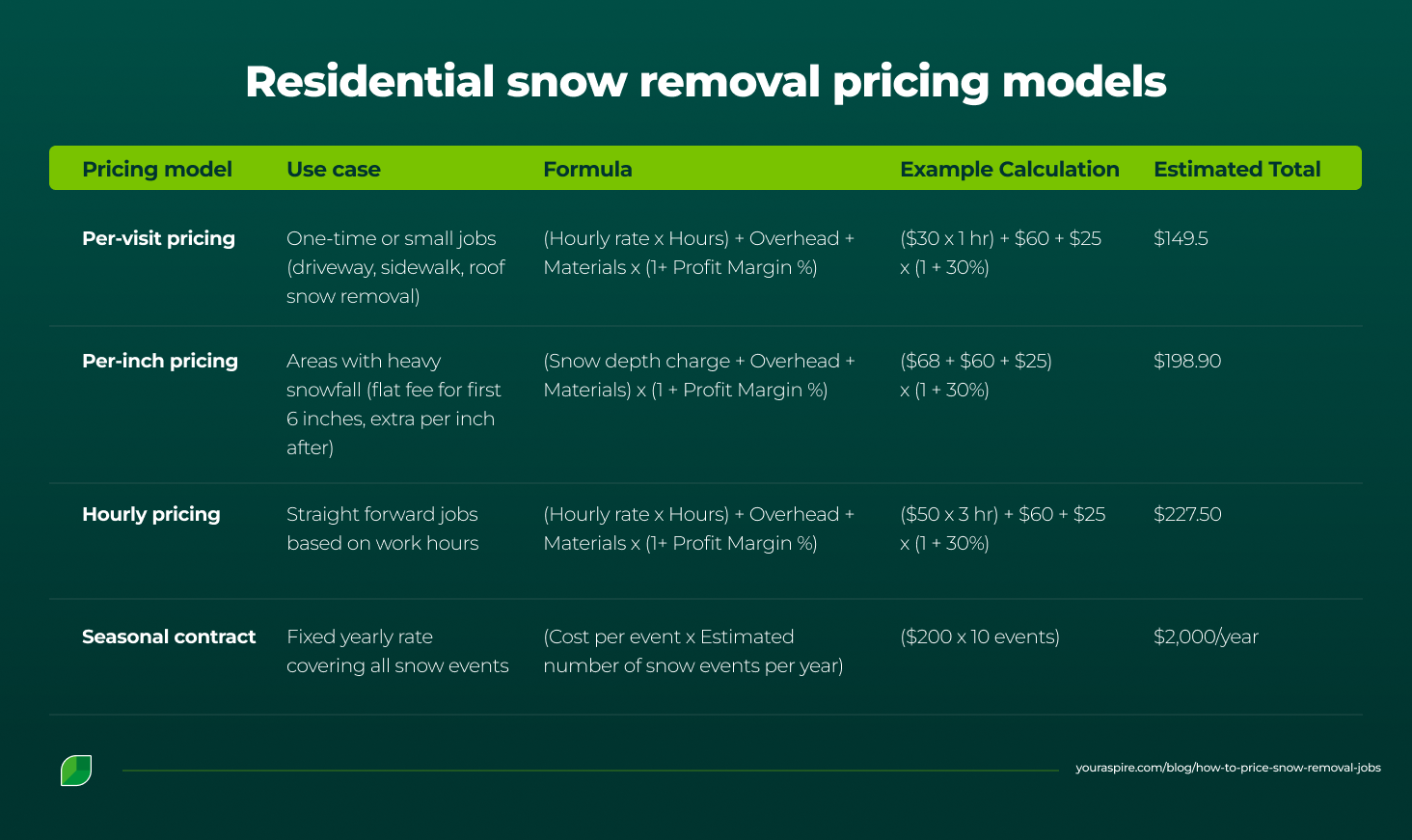 Residential snow removal pricing models