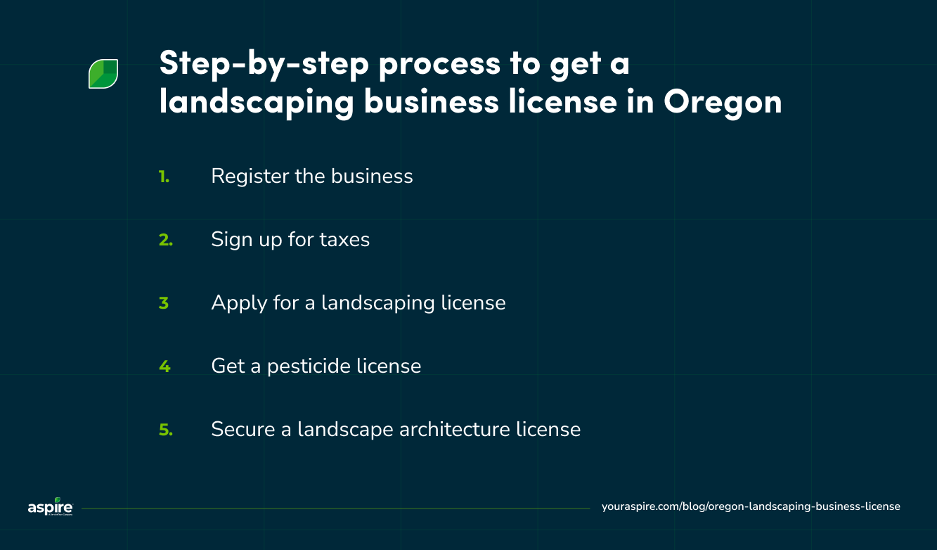 Step-by-step process to get a landscaping business license in Oregon