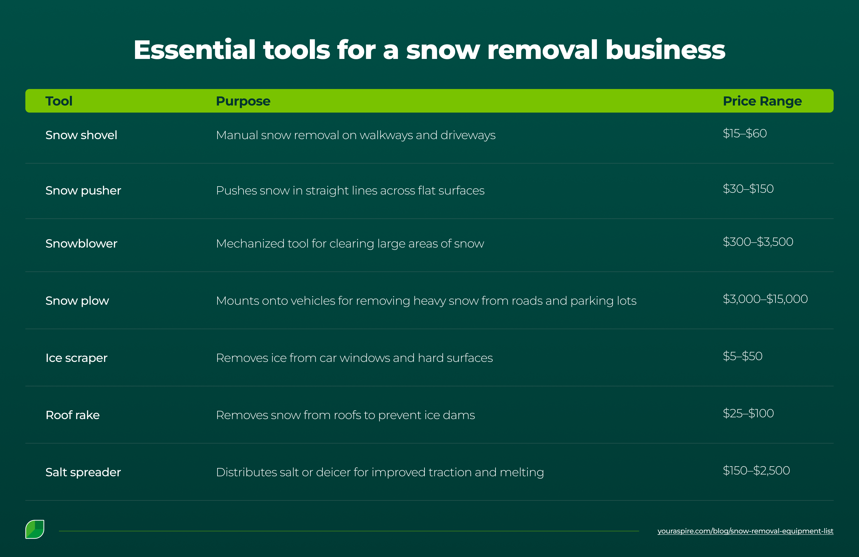 Essential snow removal tools