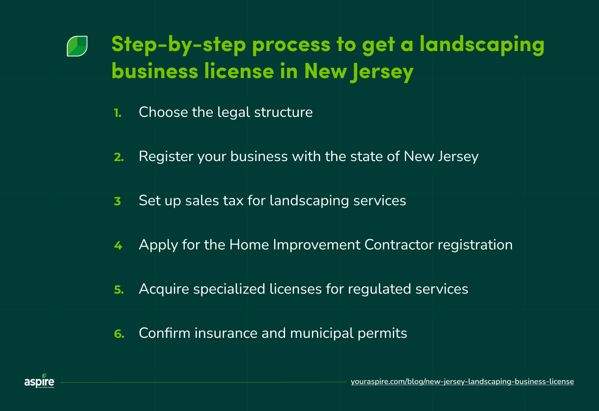 Step-by-step process to get a landscaping business license in New Jersey