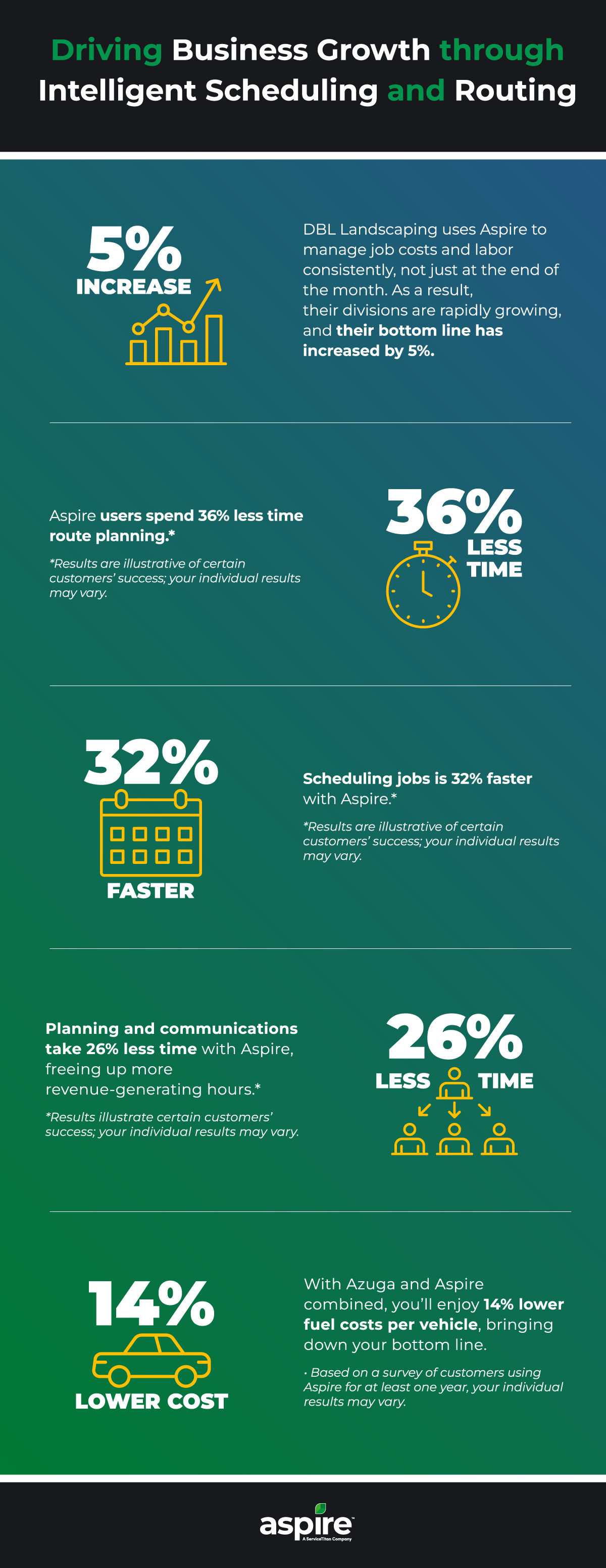 Optimizing Series Infographic -2 Growth Through Scheduling and Routing