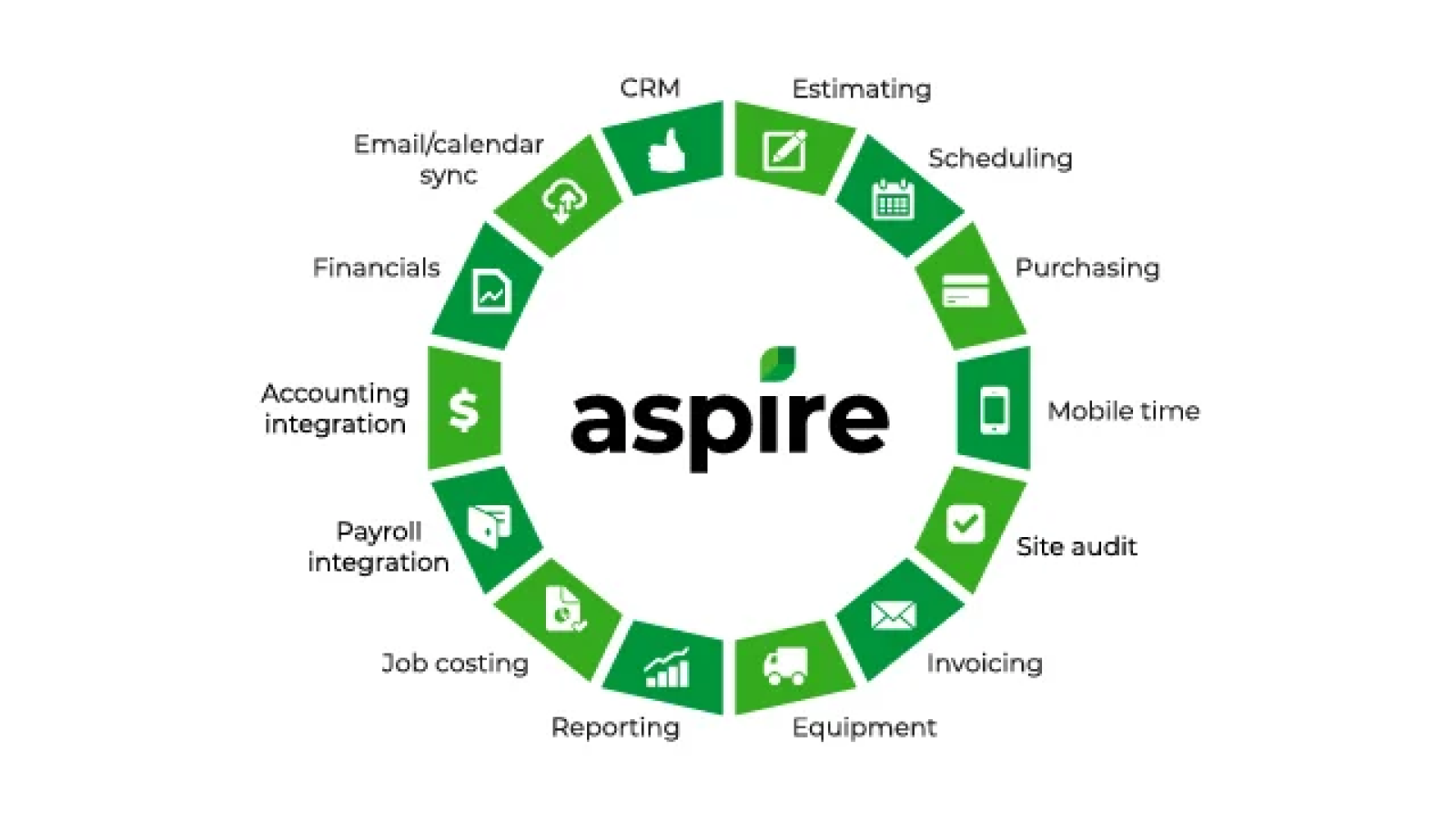 Aspire API integration options