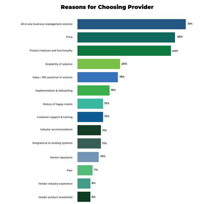 Top Landscaping Industry Statistics [2025] > Image 2