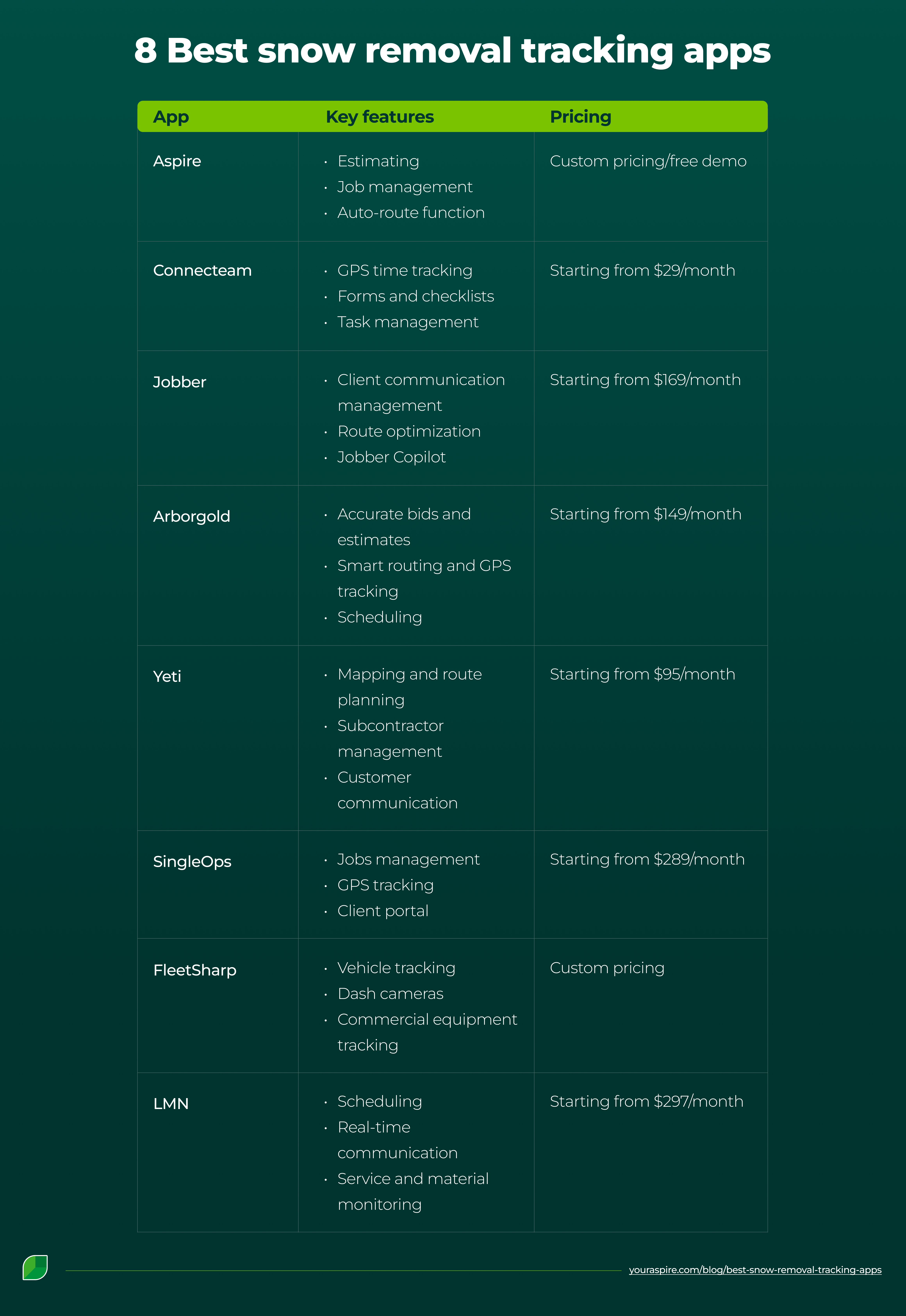 8 Best Snow Removal Tracking Apps in 2026 > Image 2