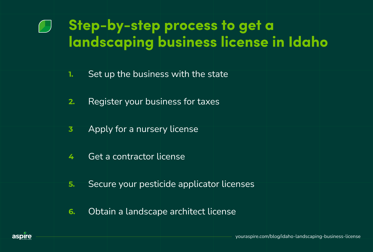 Step-by-step process to get a landscaping business license in Idaho