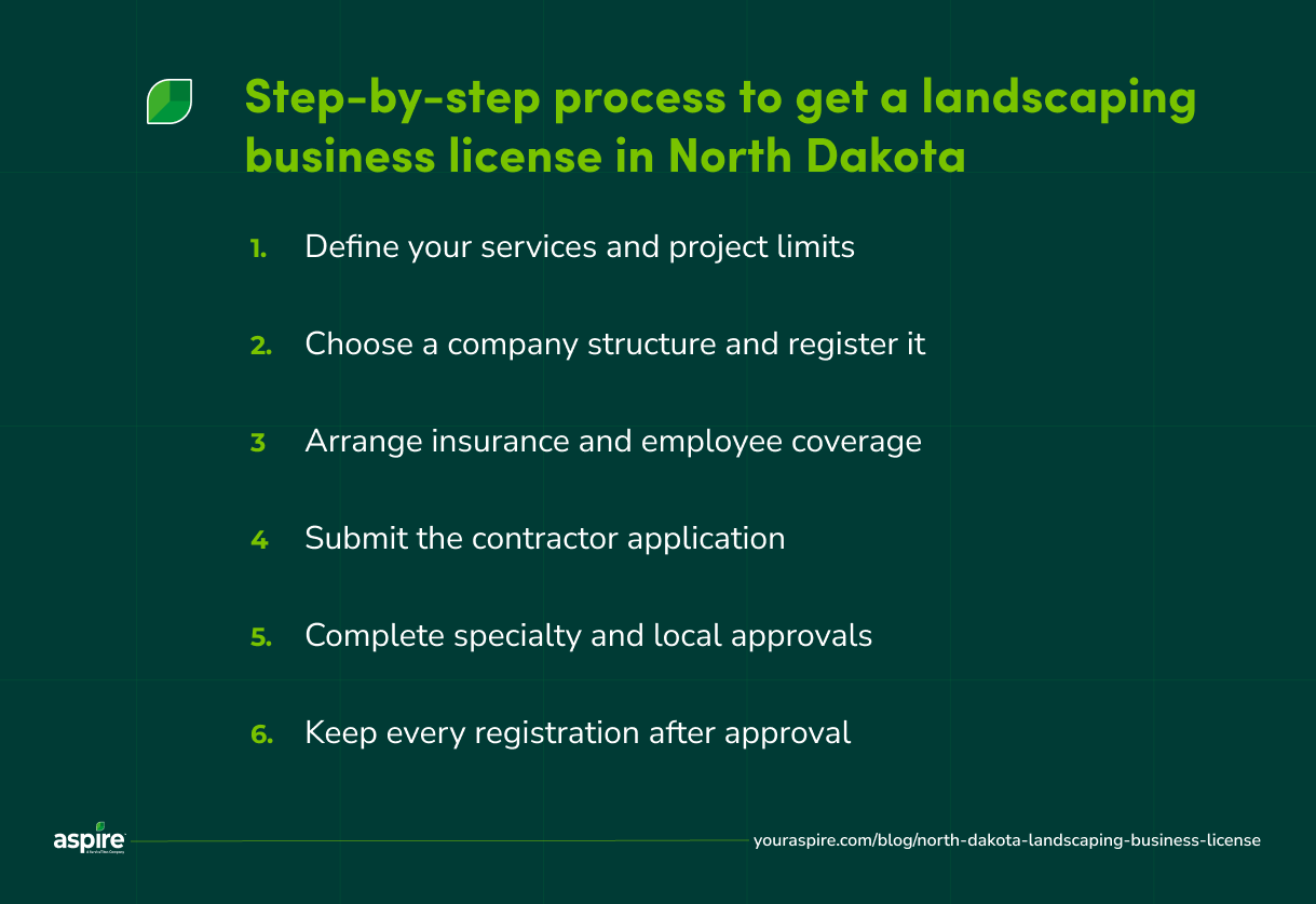 Step-by-step process to get a landscaping business license in North Dakota