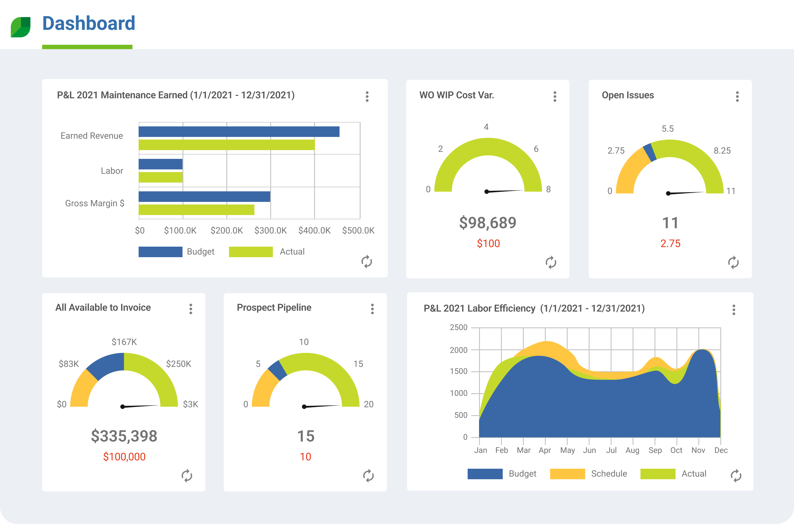 Product Illustration | Dashboard - PSL 2021 Maintenance Earned