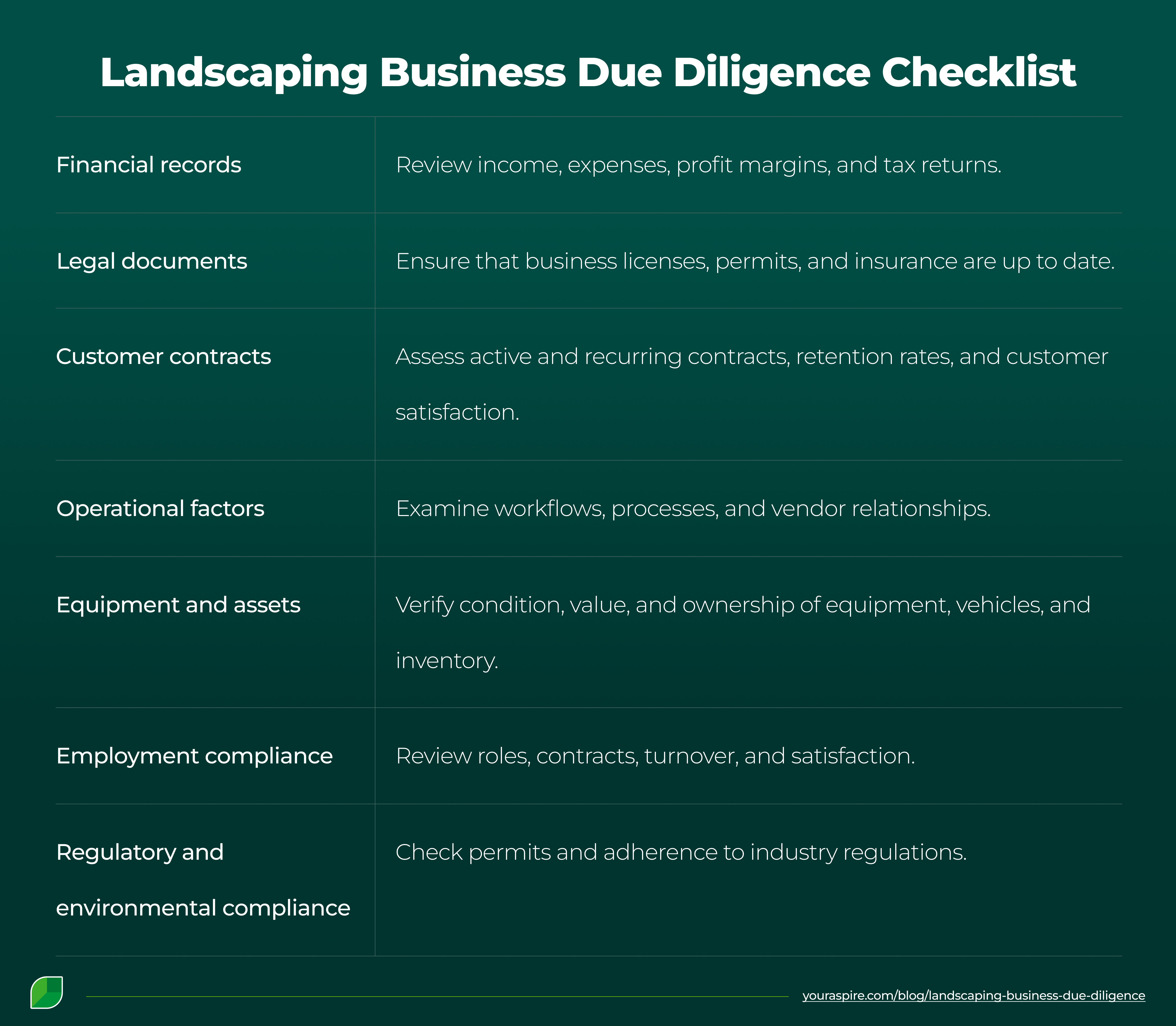 Landscaping Business Due Diligence Checklist