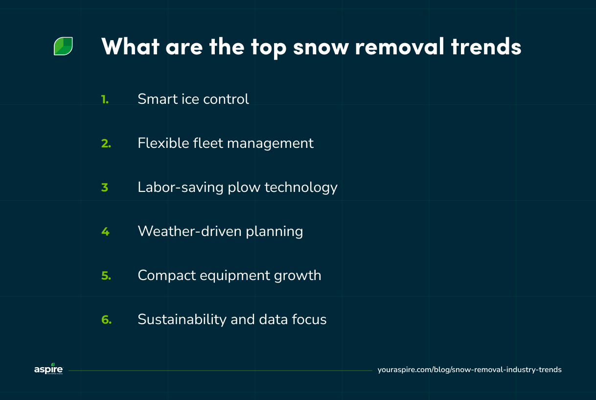 The top snow removal trends for 2026