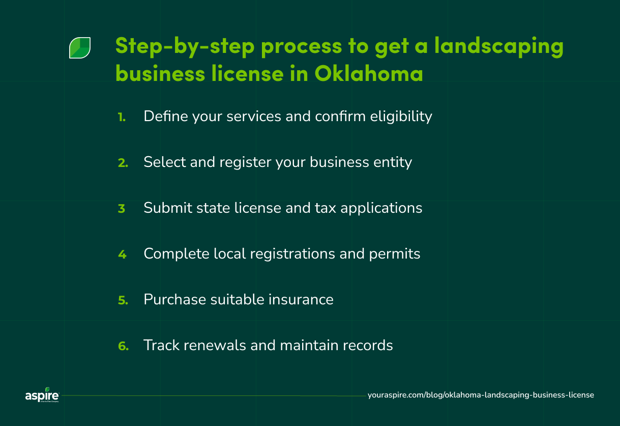 Step-by-step process to get a landscaping business license in Oklahoma