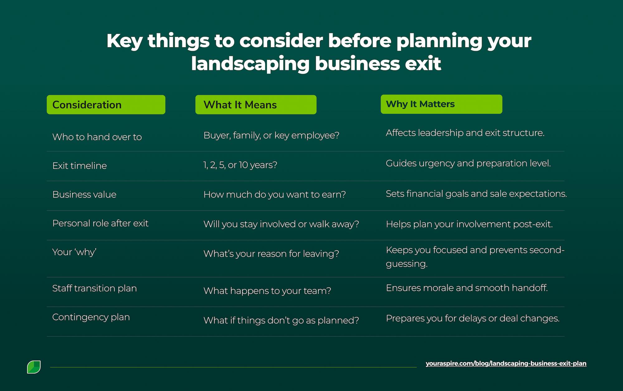 Landscaping Business Exit Plan: Questions, Steps & More > Image 2