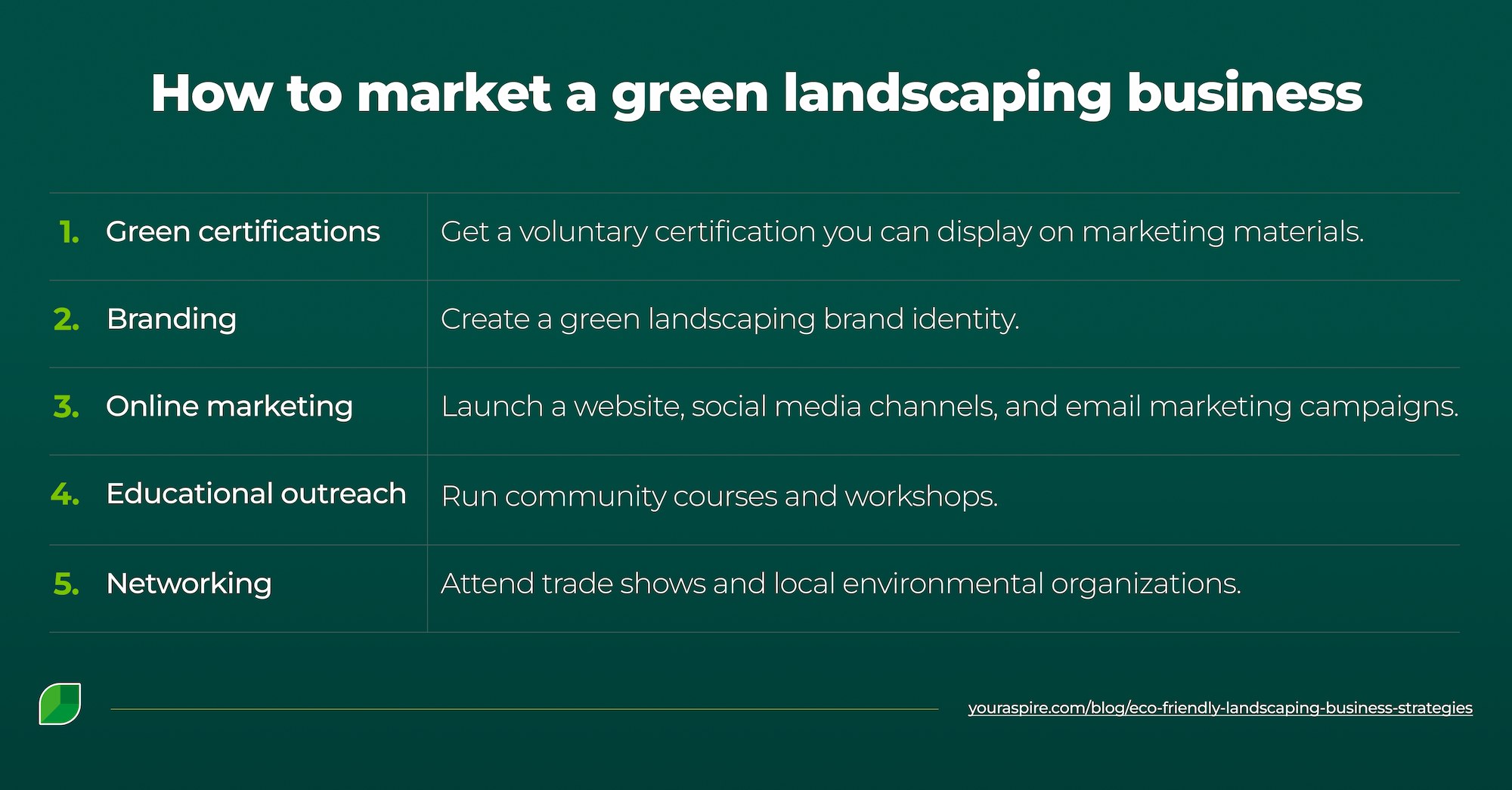 Eco-Friendly Landscaping Business Strategies in 2025 > Image 3