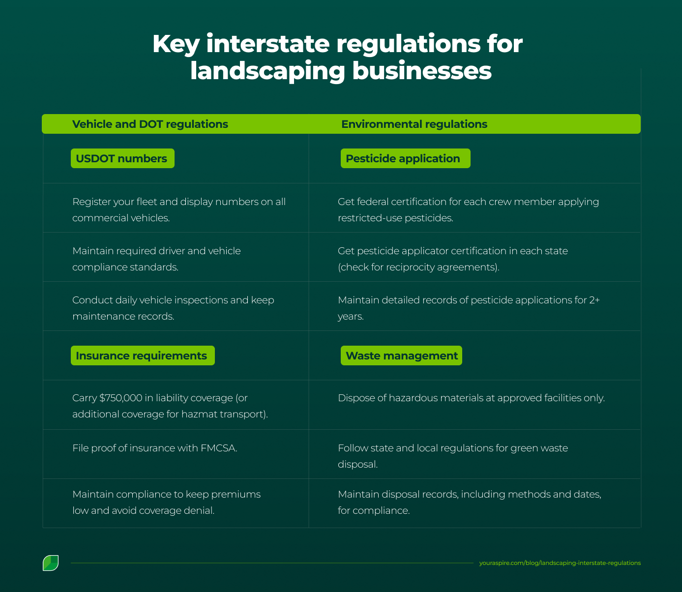 Key Interstate Regulations for Landscaping Businesses