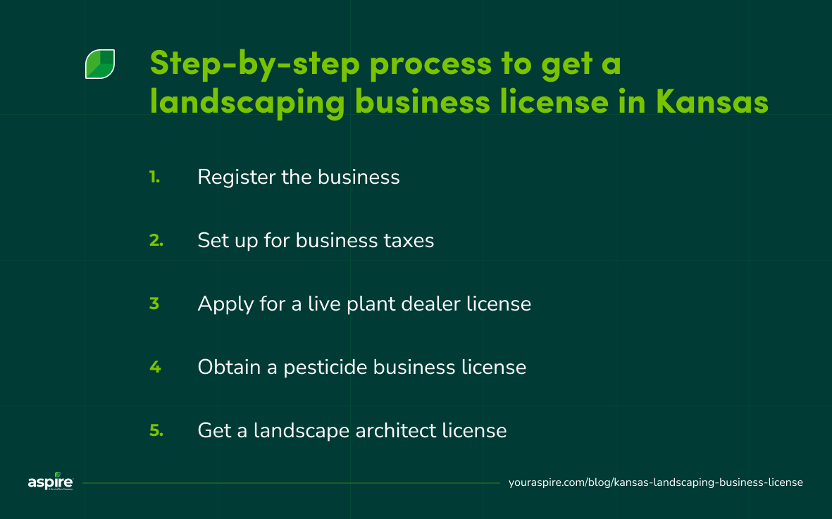 Step-by-step process to get a landscaping business license in Kansas