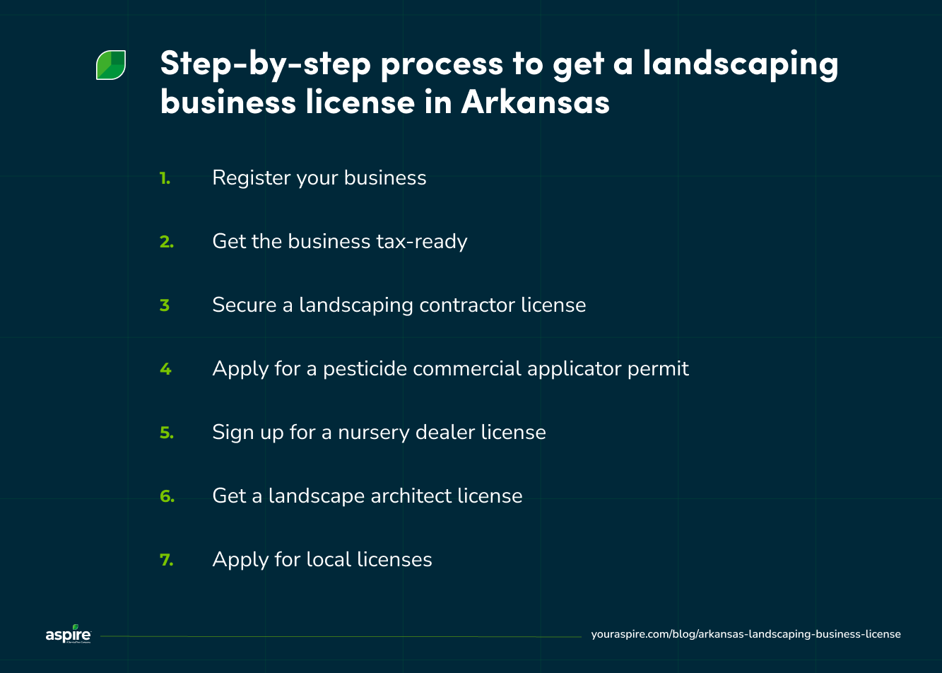 Step-by-step process to get a landscaping business license in Arkansas 