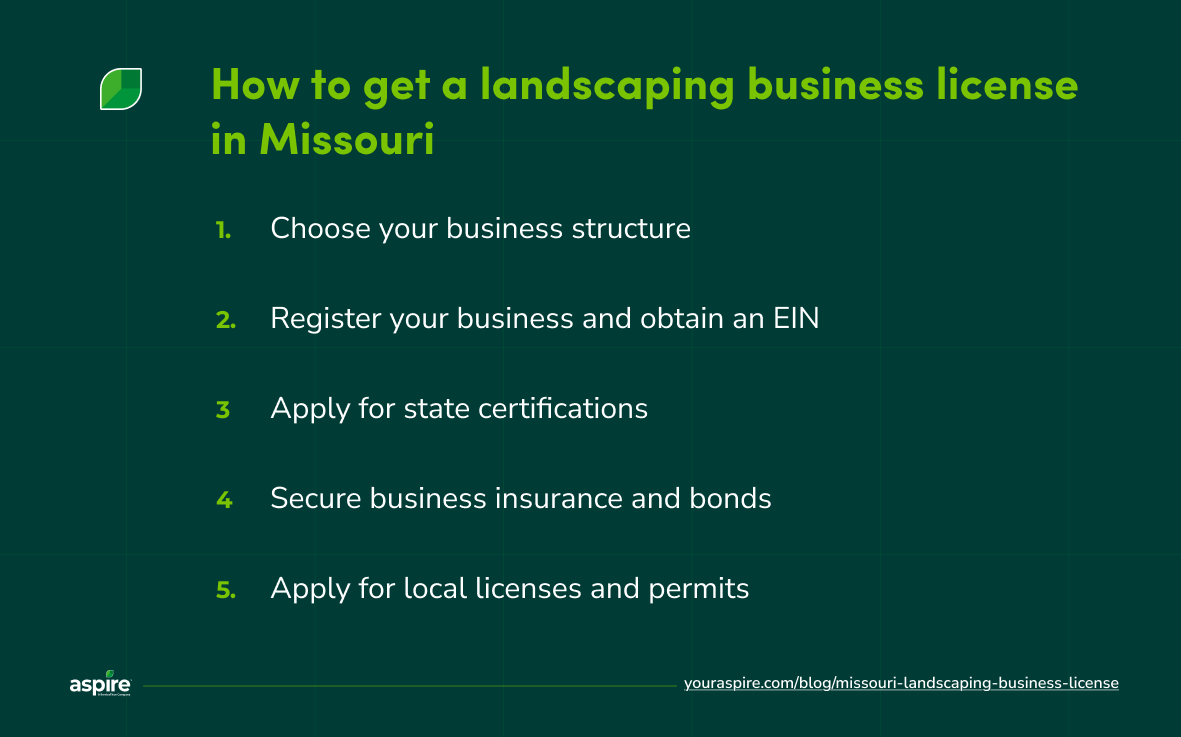 Step-by-step process to get a landscaping business license in Missouri