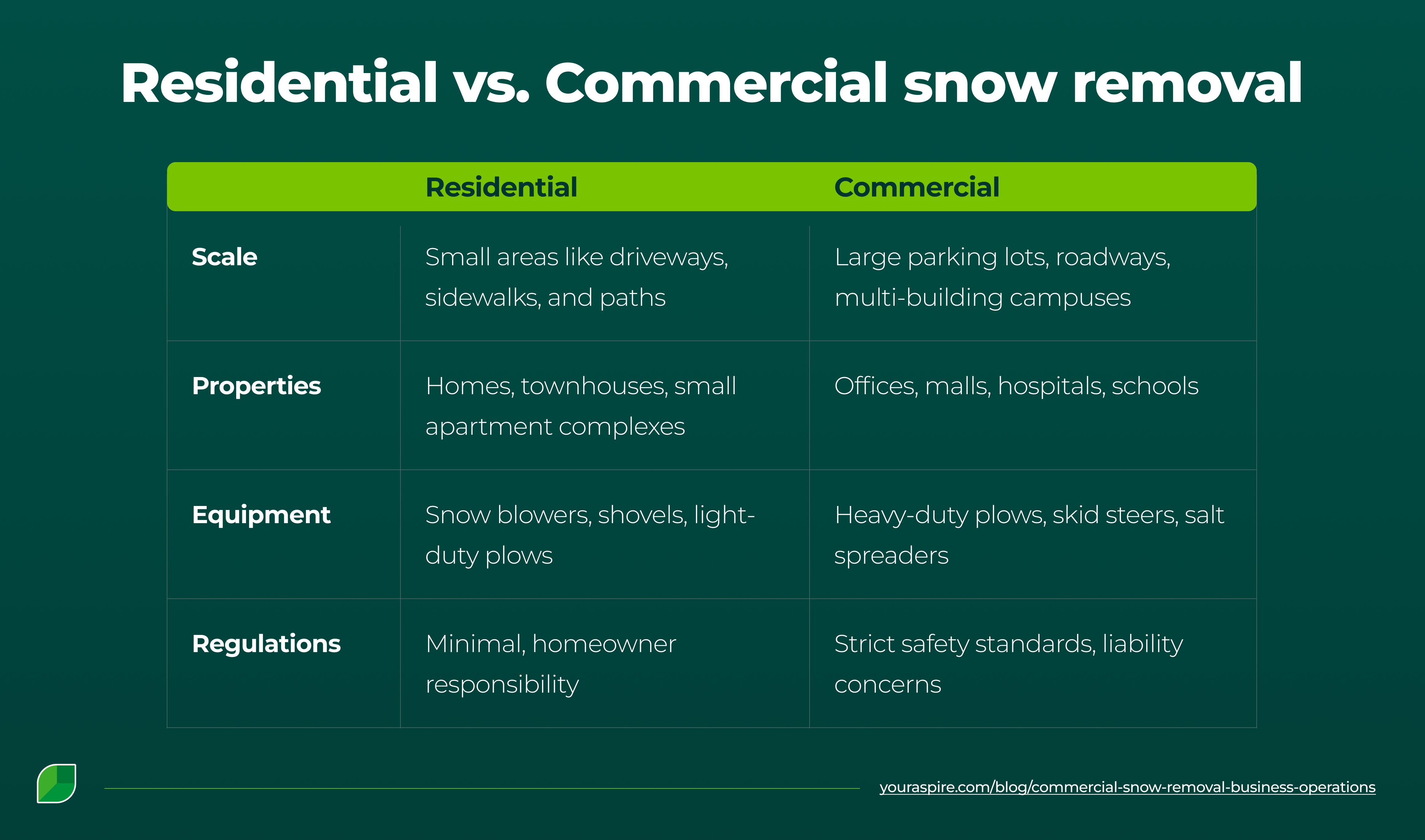 Residential vs. Commercial snow removal