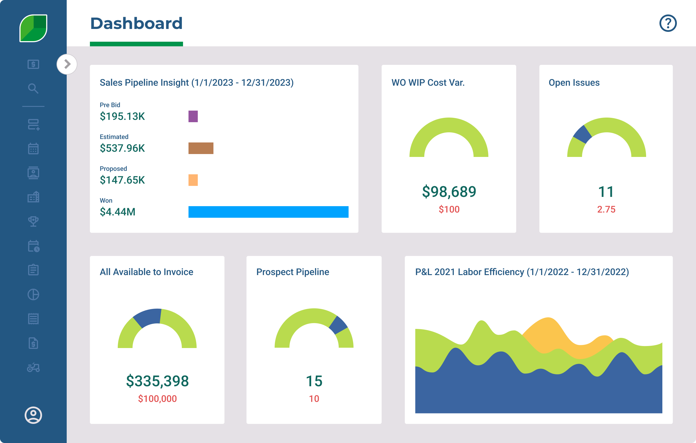 Dashboard Sales Pipeline