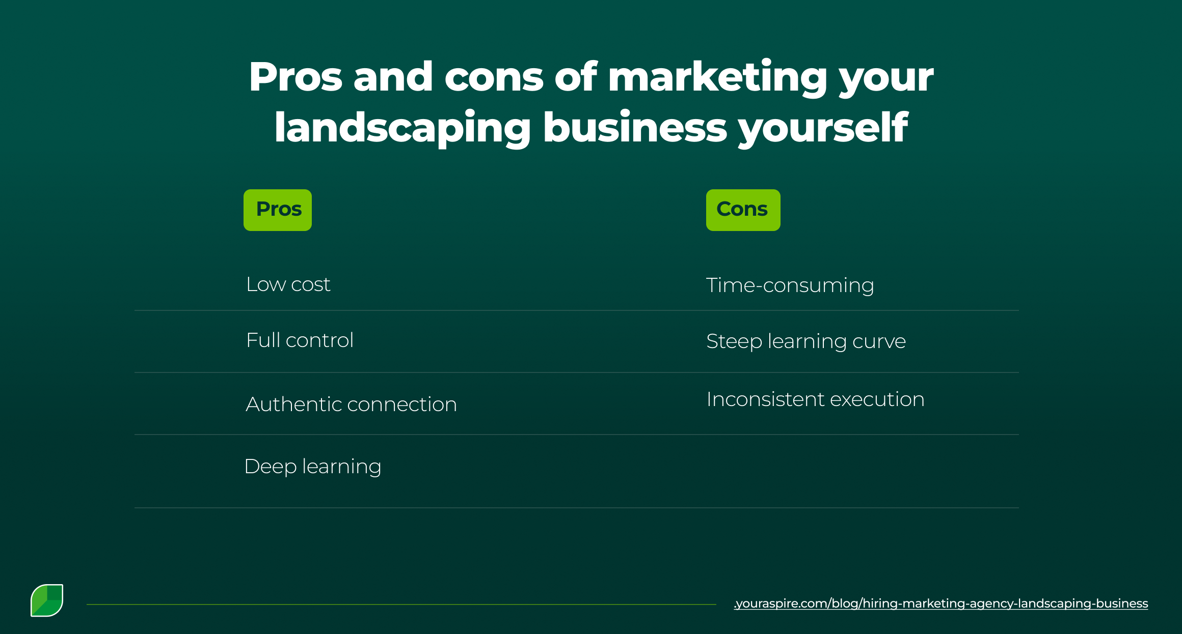 Pros and cons of marketing your landscaping business yourself (1)