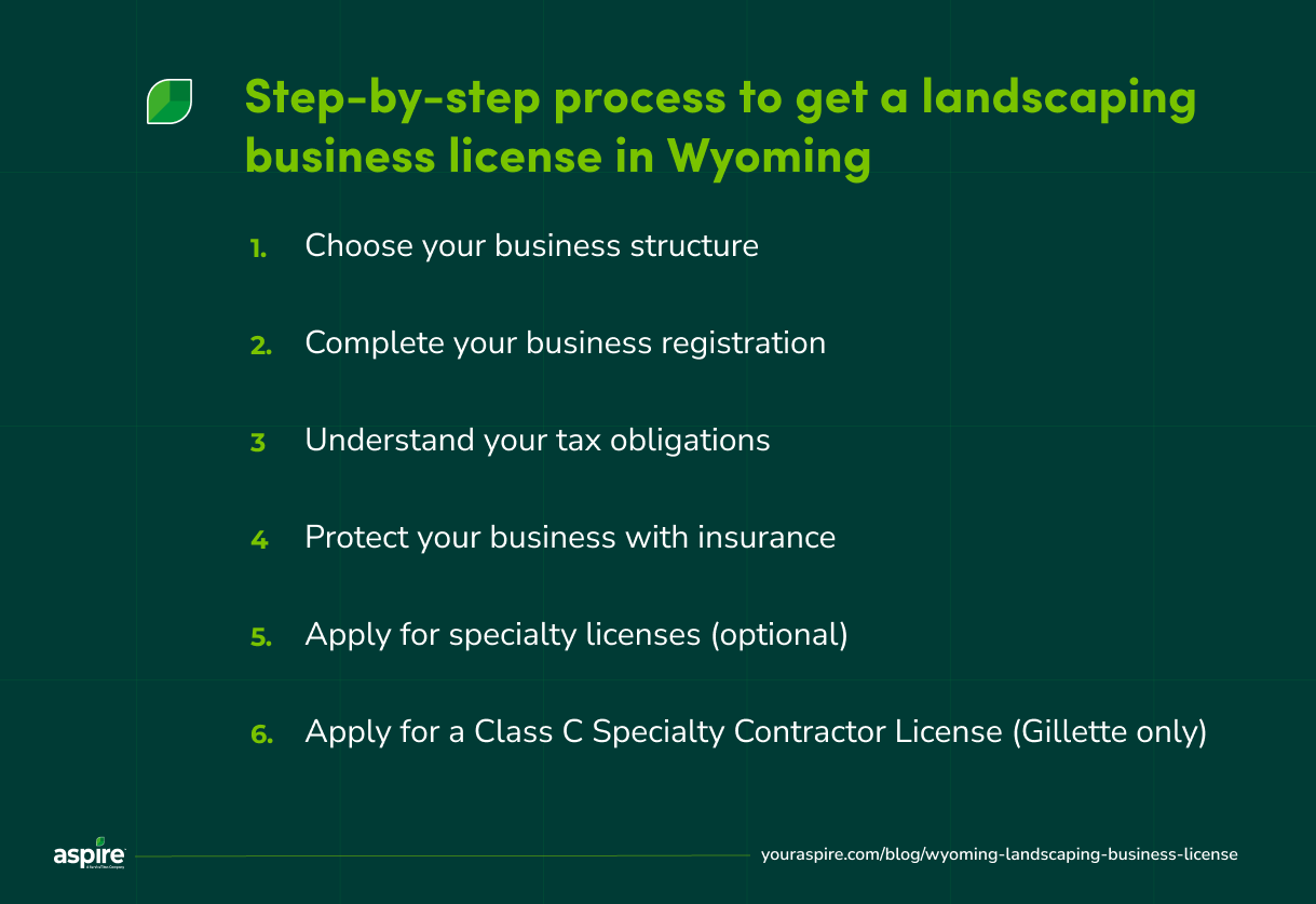 Step-by-step process to get a landscaping business license in Wyoming