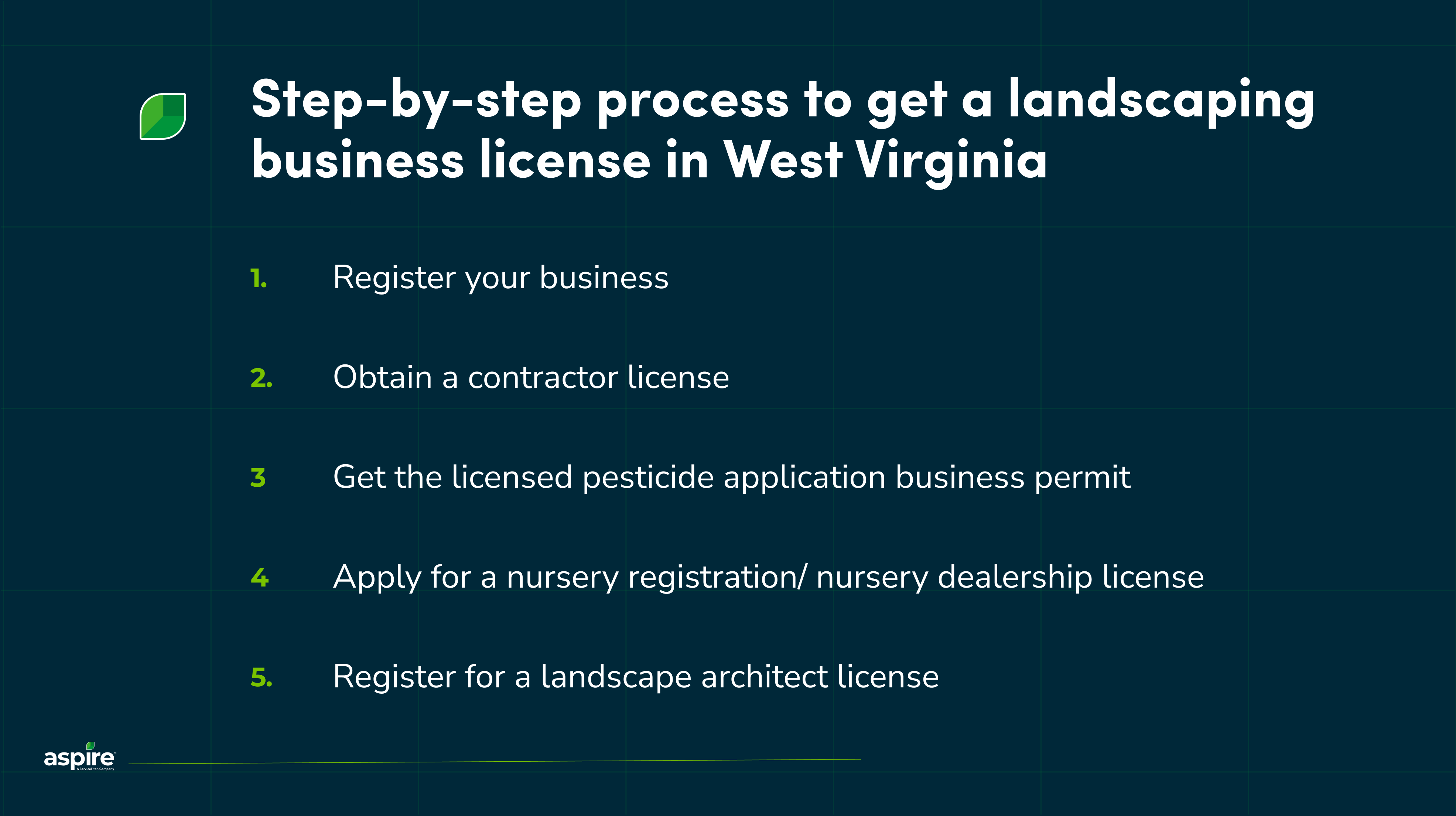 Step-by-step process to get a landscaping business license in West Virginia