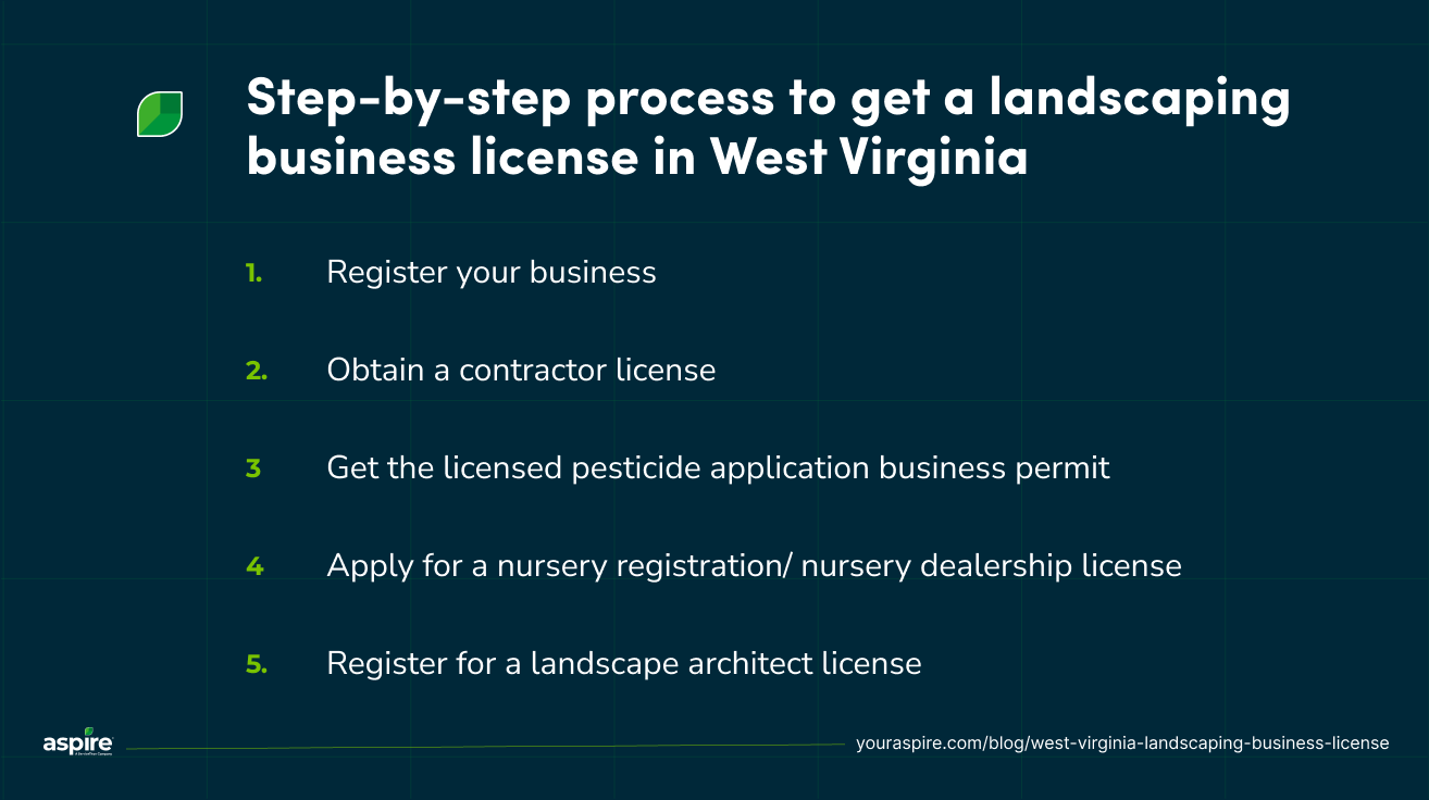 Step-by-step process to get a landscaping business license in West Virginia