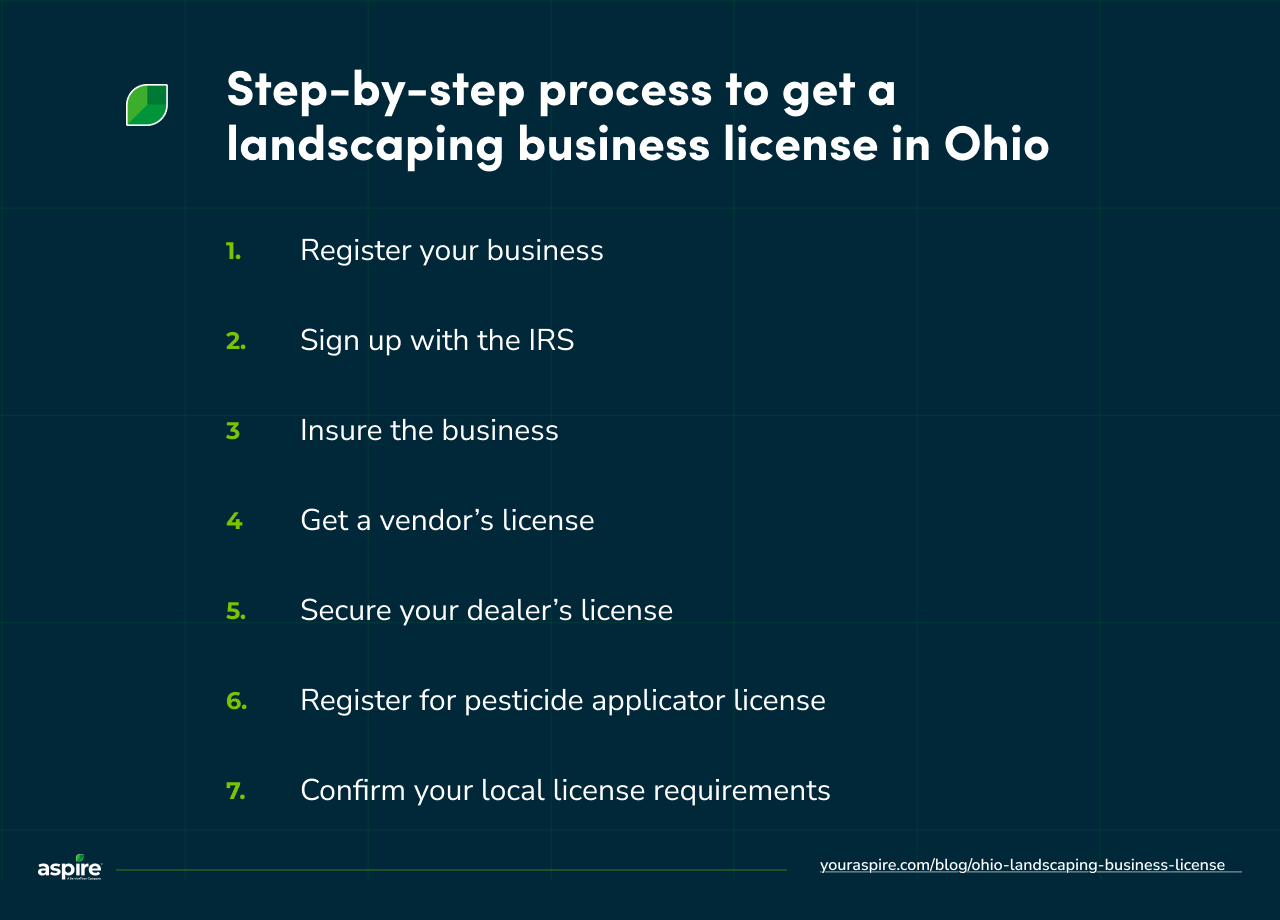 Step-by-step process to get a landscaping business license in Ohio